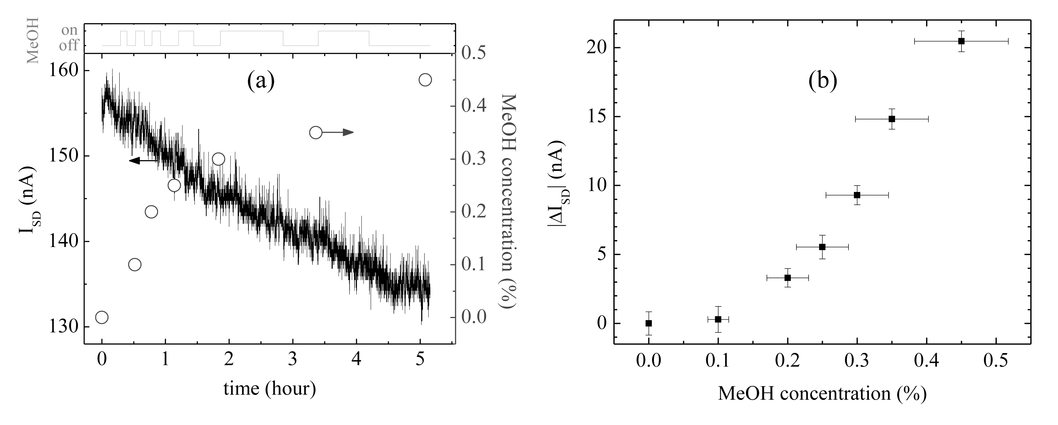 Sensors 13 07827f6 1024
