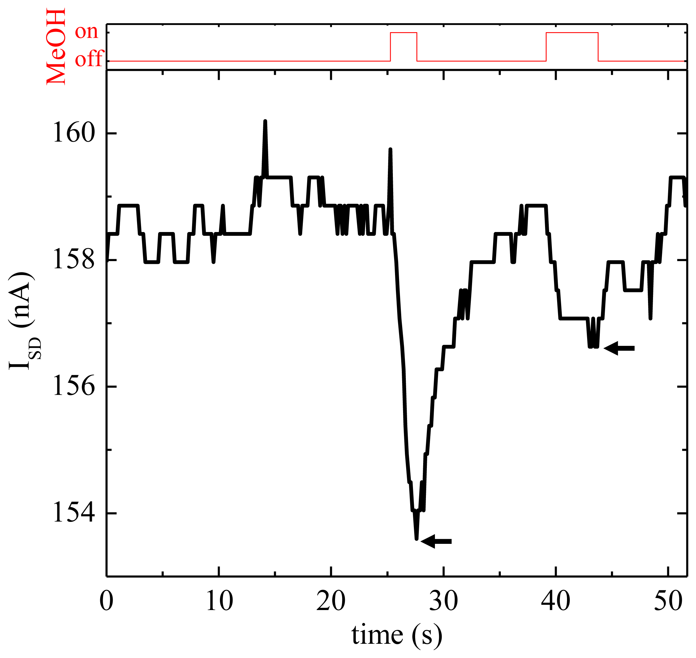 Sensors 13 07827f7 1024