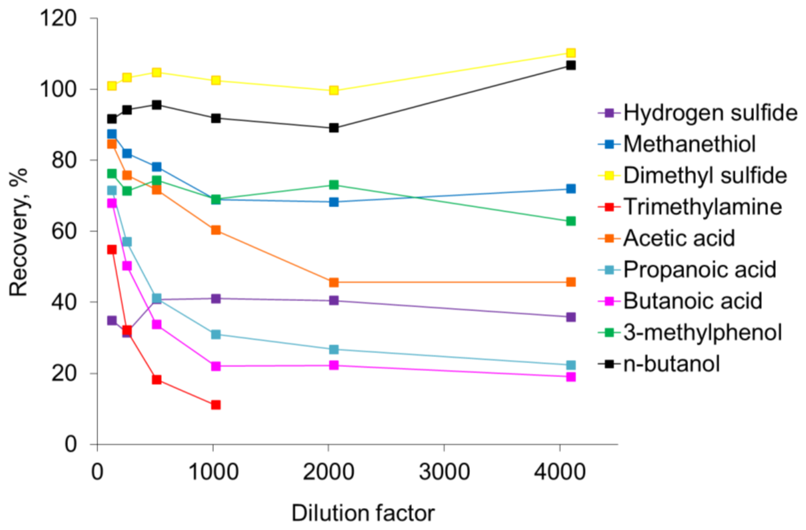 Sensors 13 07860f2 1024