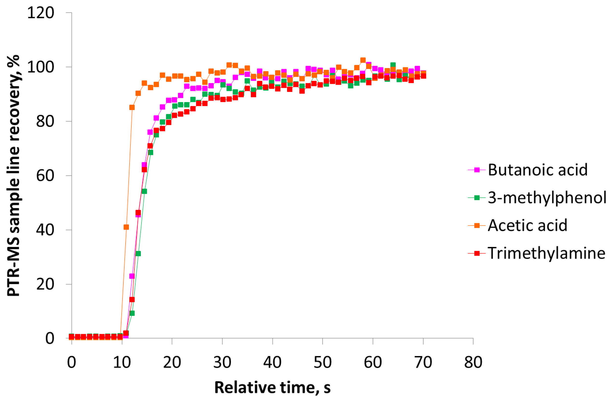 Sensors 13 07860f4 1024