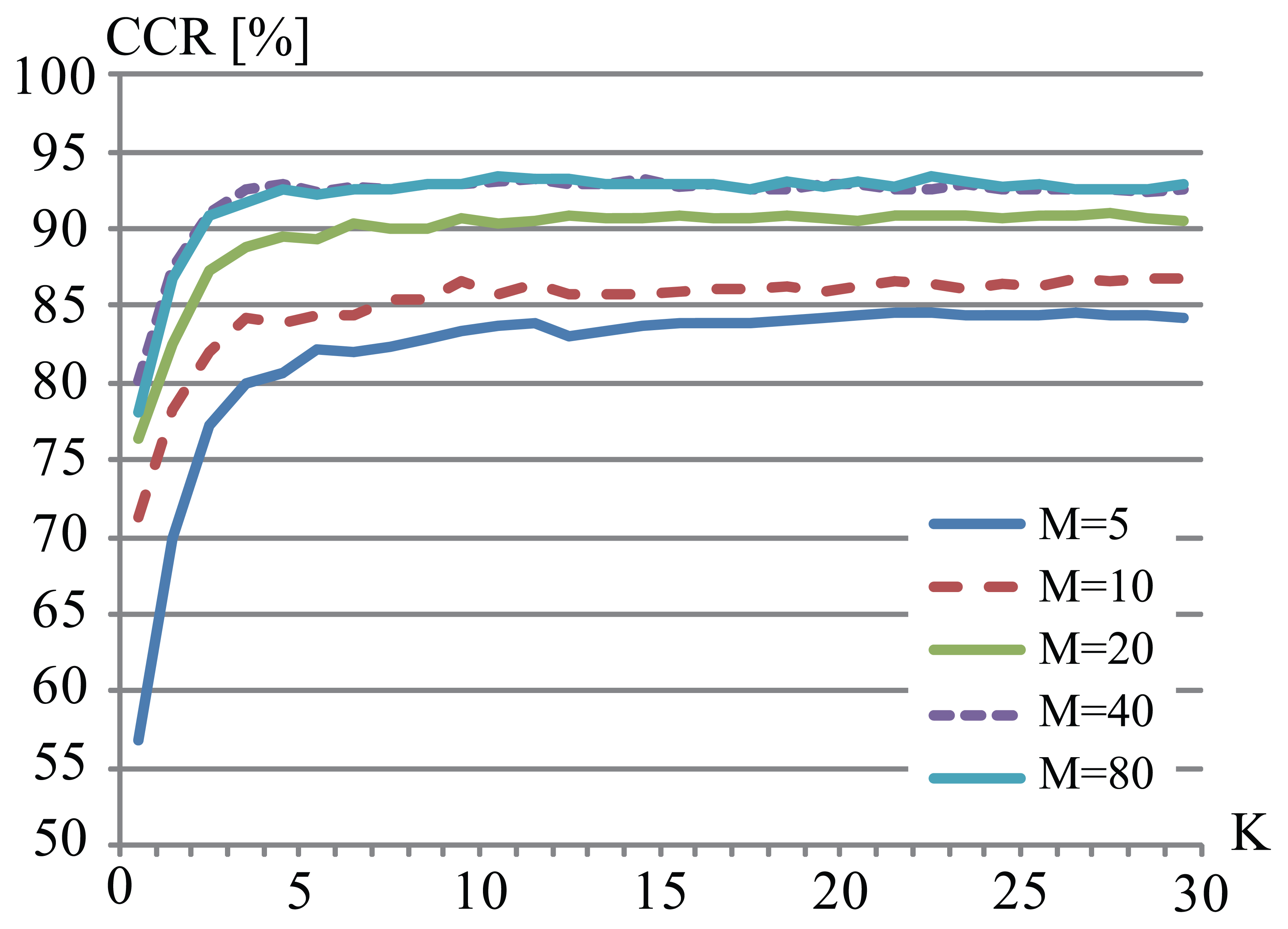 Sensors 13 07884f8 1024