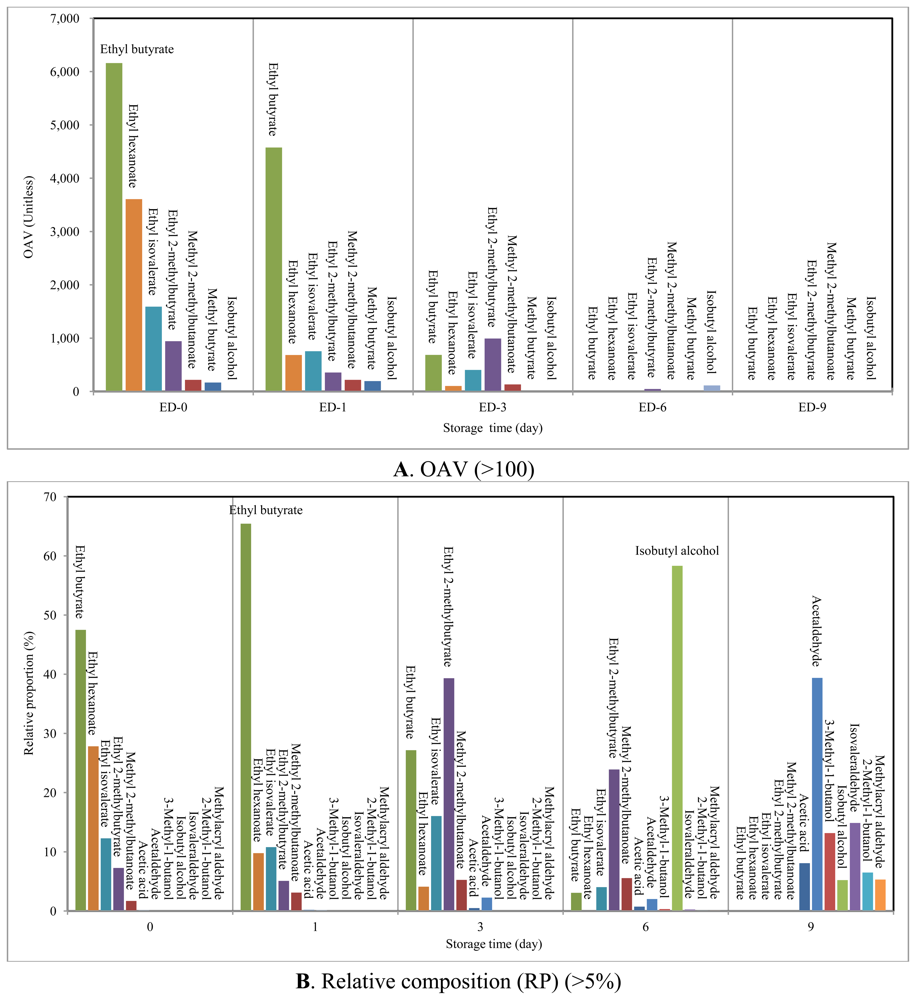 Sensors 13 07939f4 1024