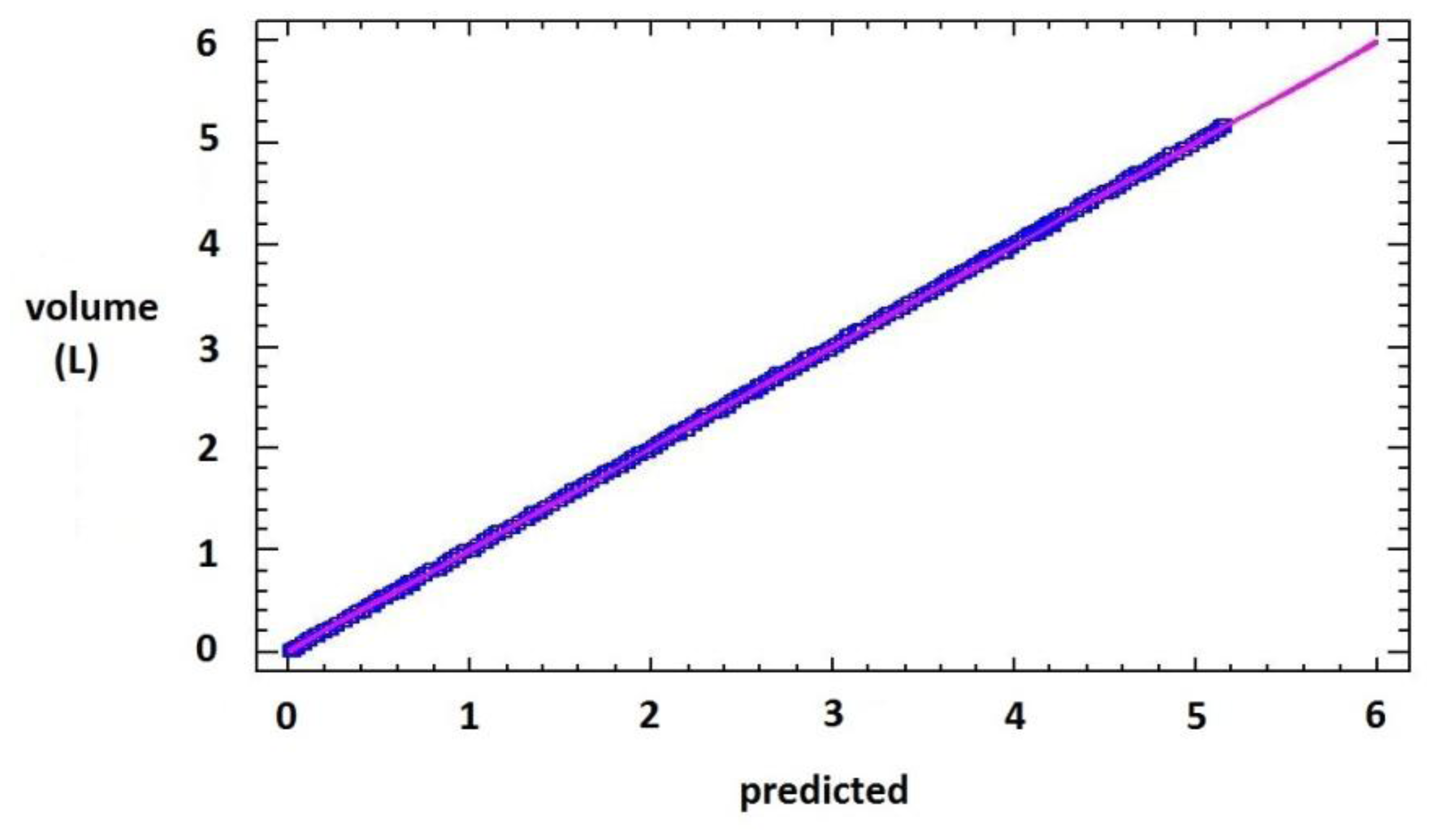 Sensors 13 08000f4 1024
