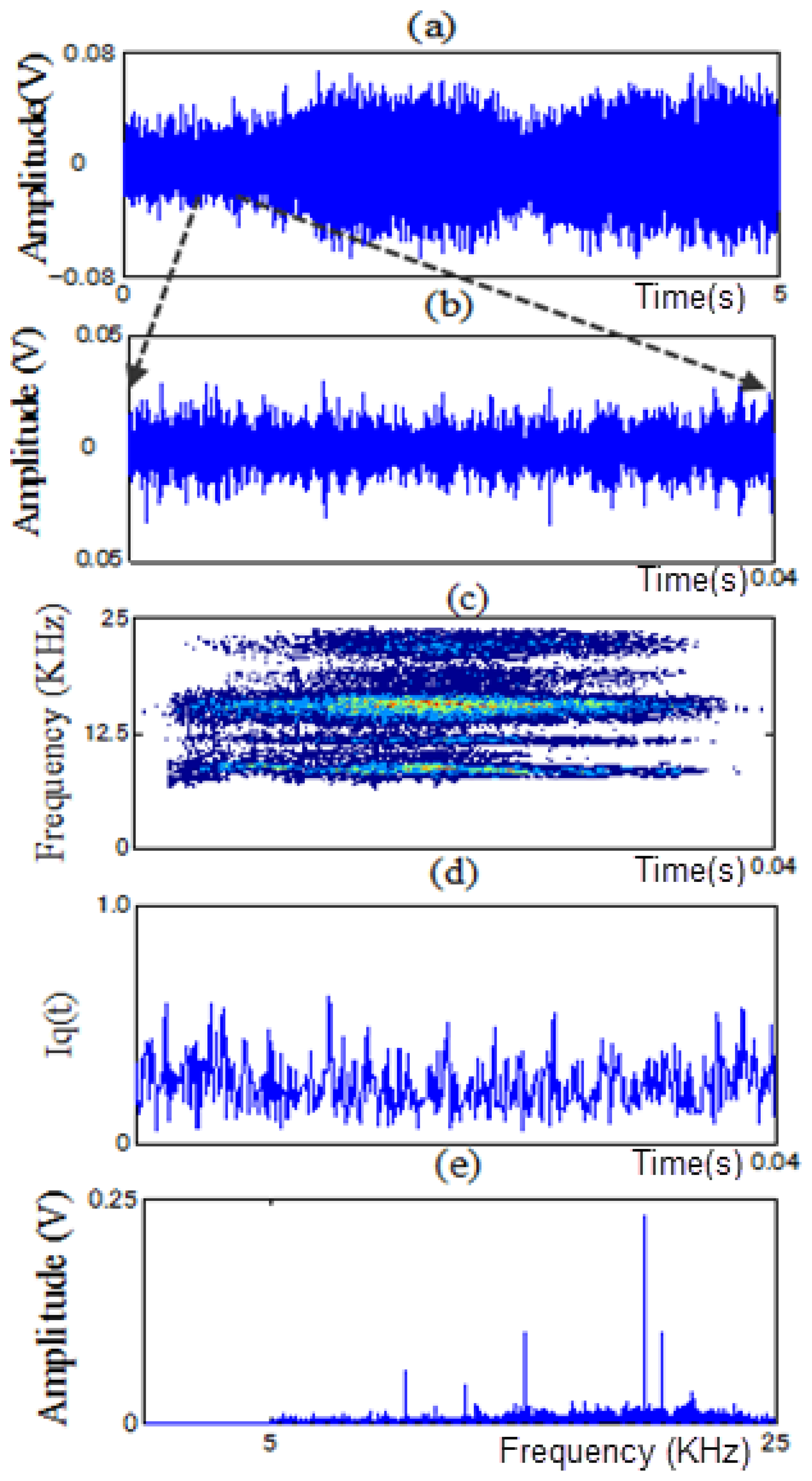 Sensors 13 08013f11 1024