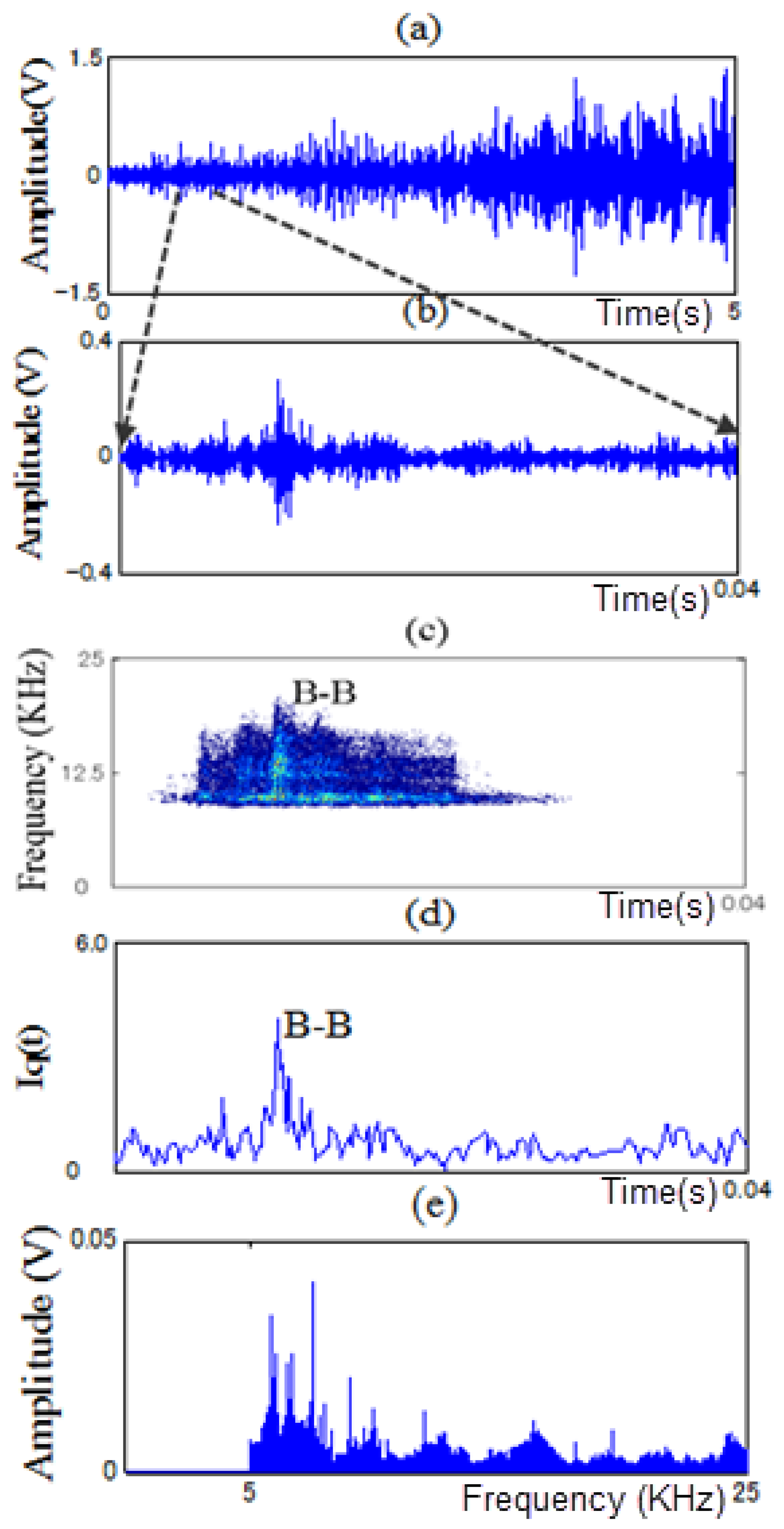 Sensors 13 08013f13 1024