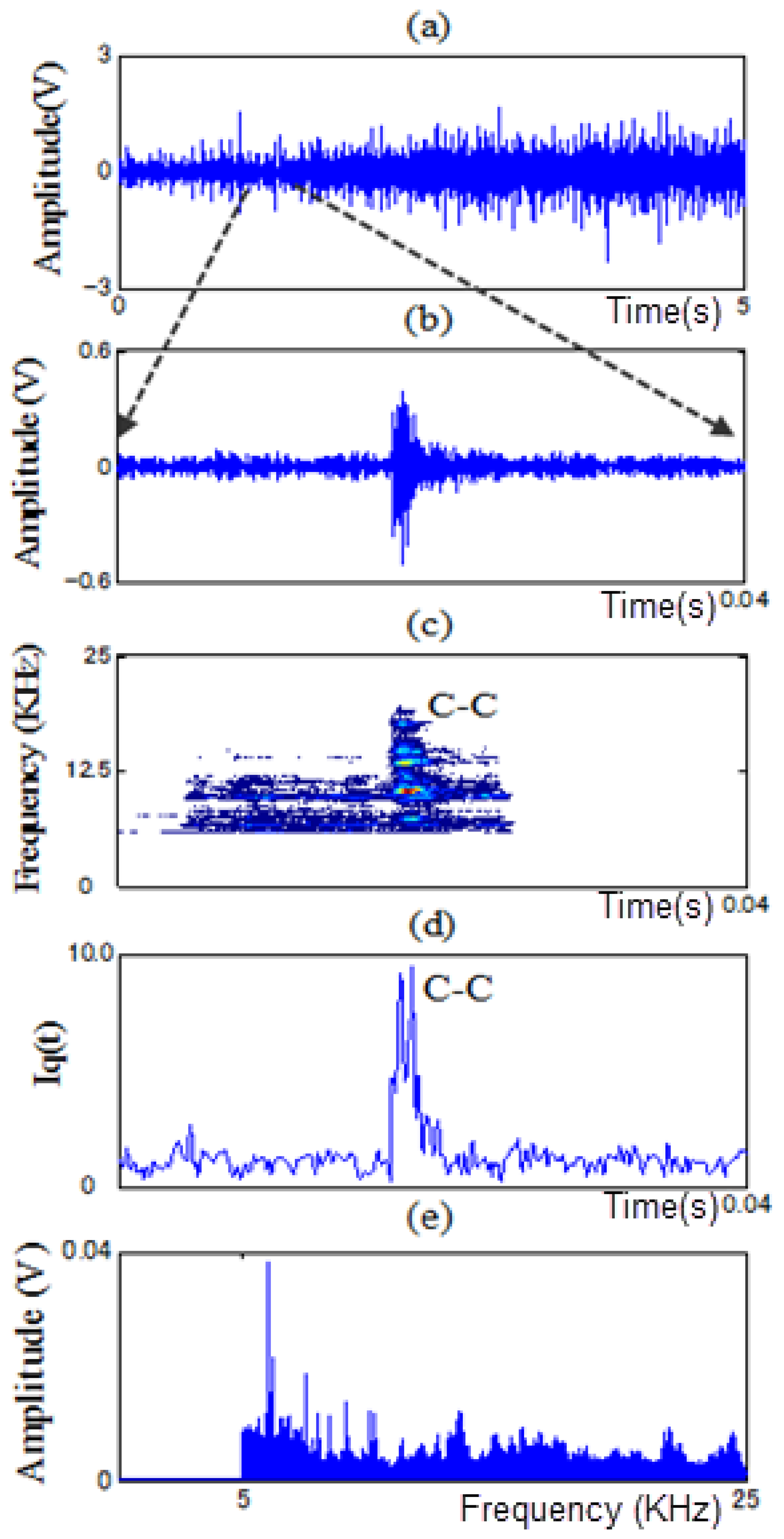 Sensors 13 08013f14 1024
