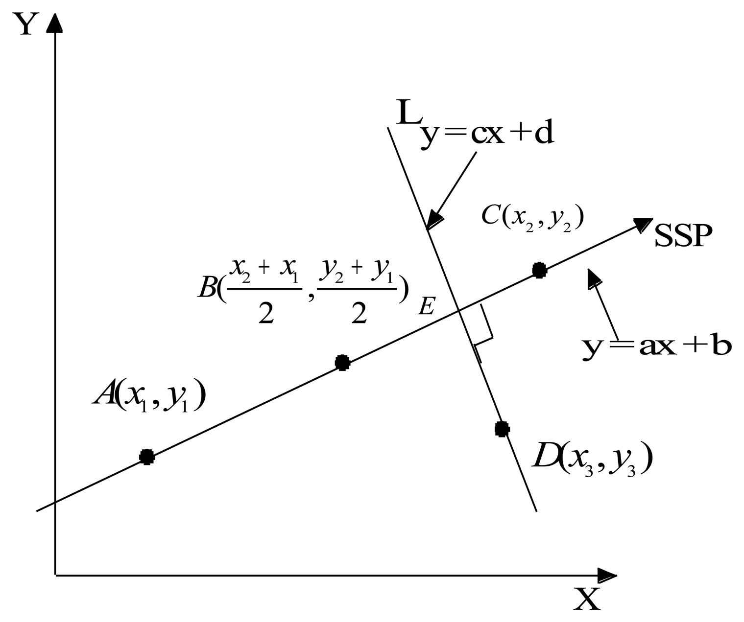 Sensors 13 08013f3 1024