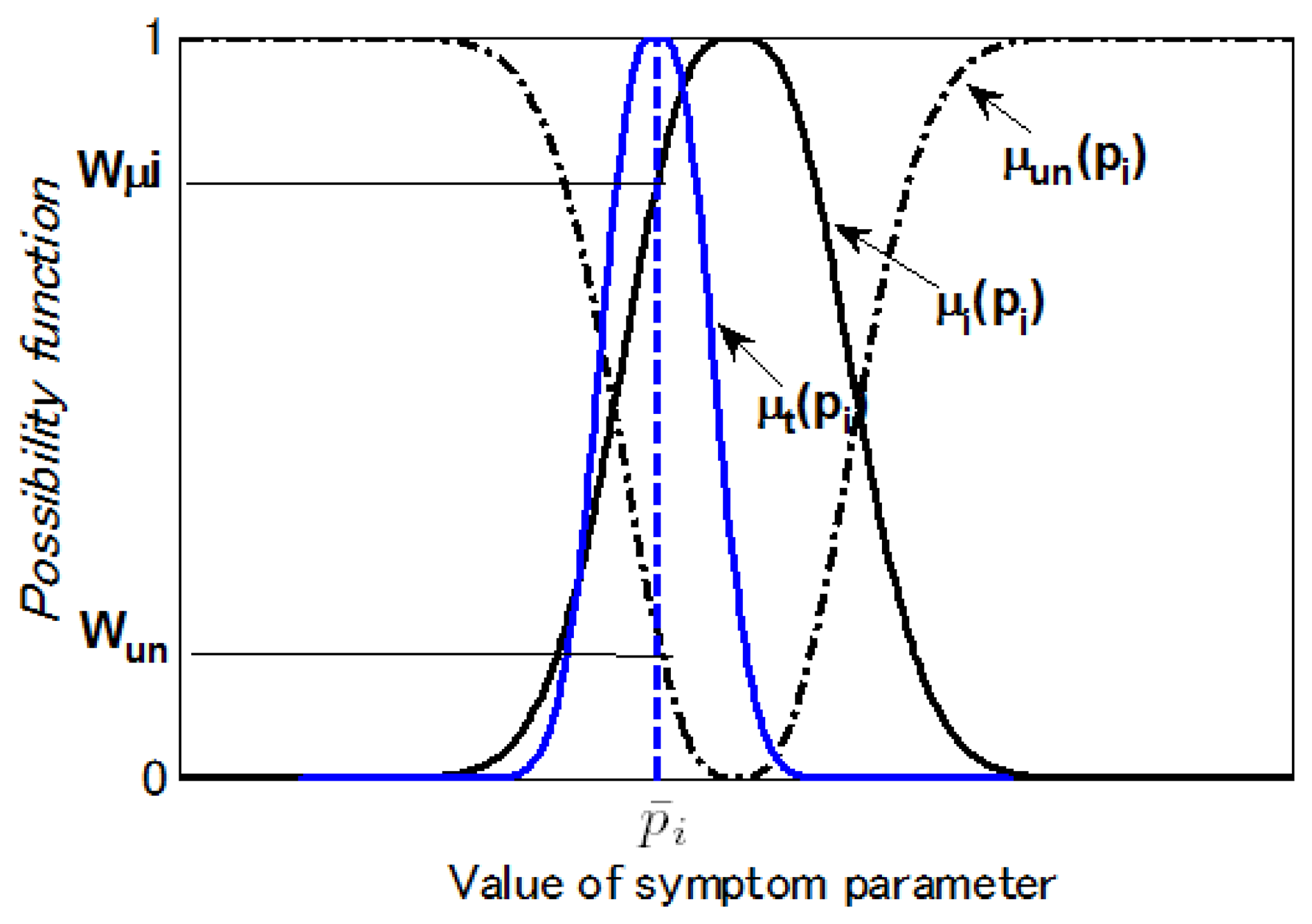 Sensors 13 08013f6 1024
