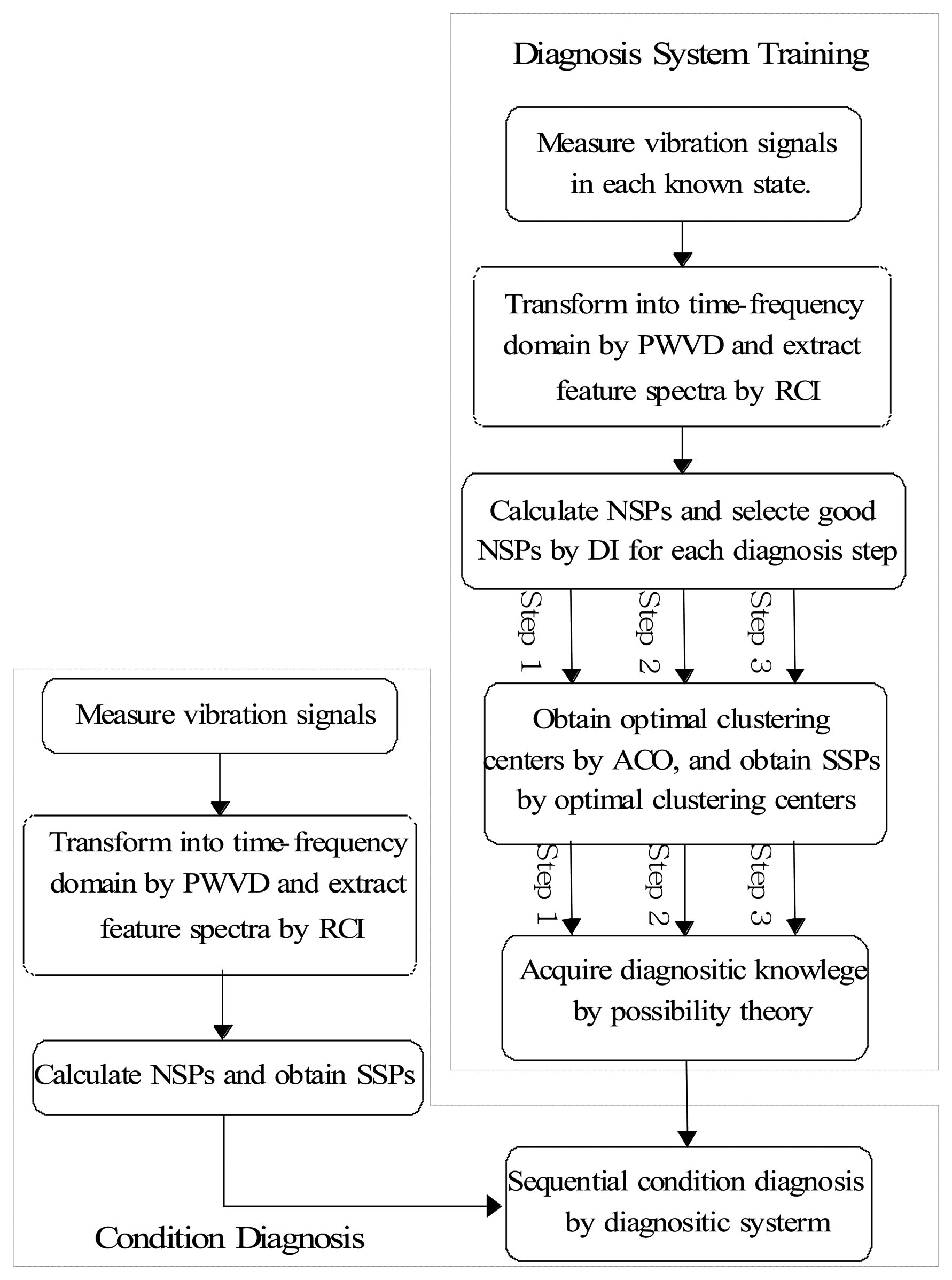 Sensors 13 08013f8 1024