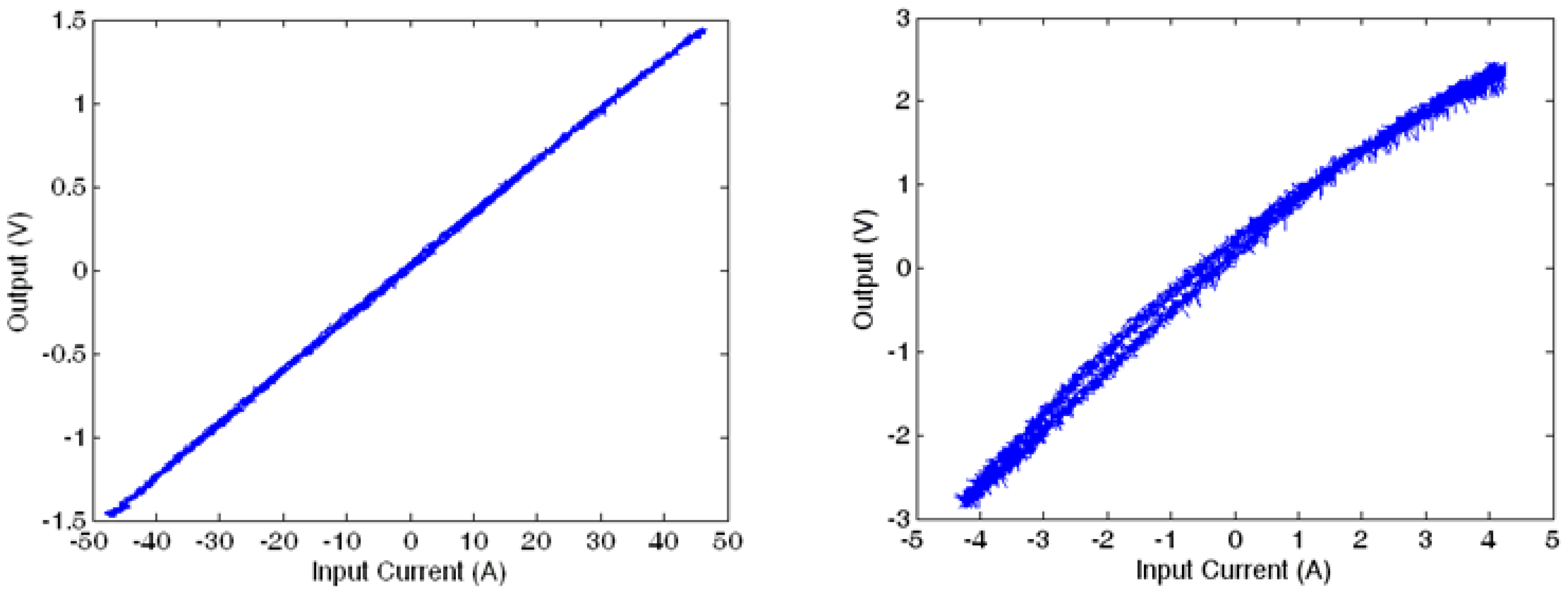 Sensors 13 08042f7 1024