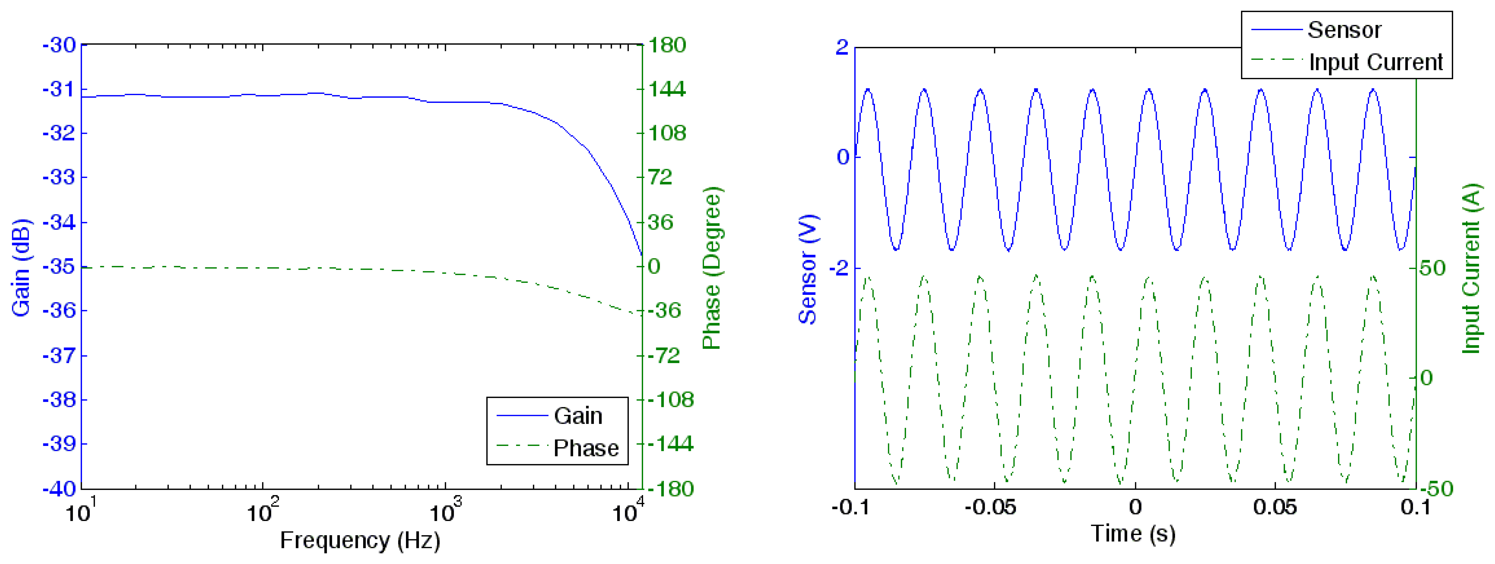 Sensors 13 08042f8 1024