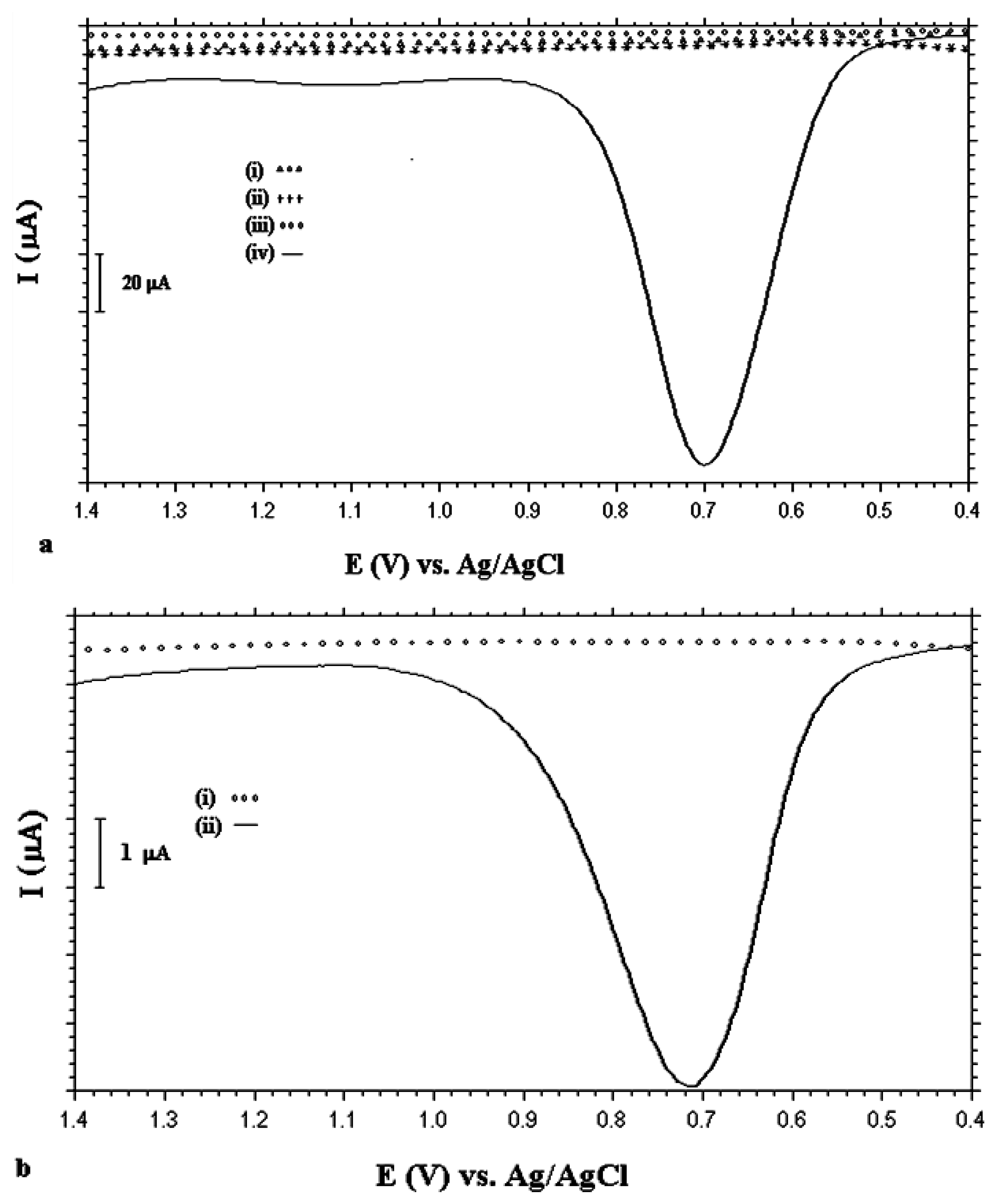 Sensors 13 08079f11 1024