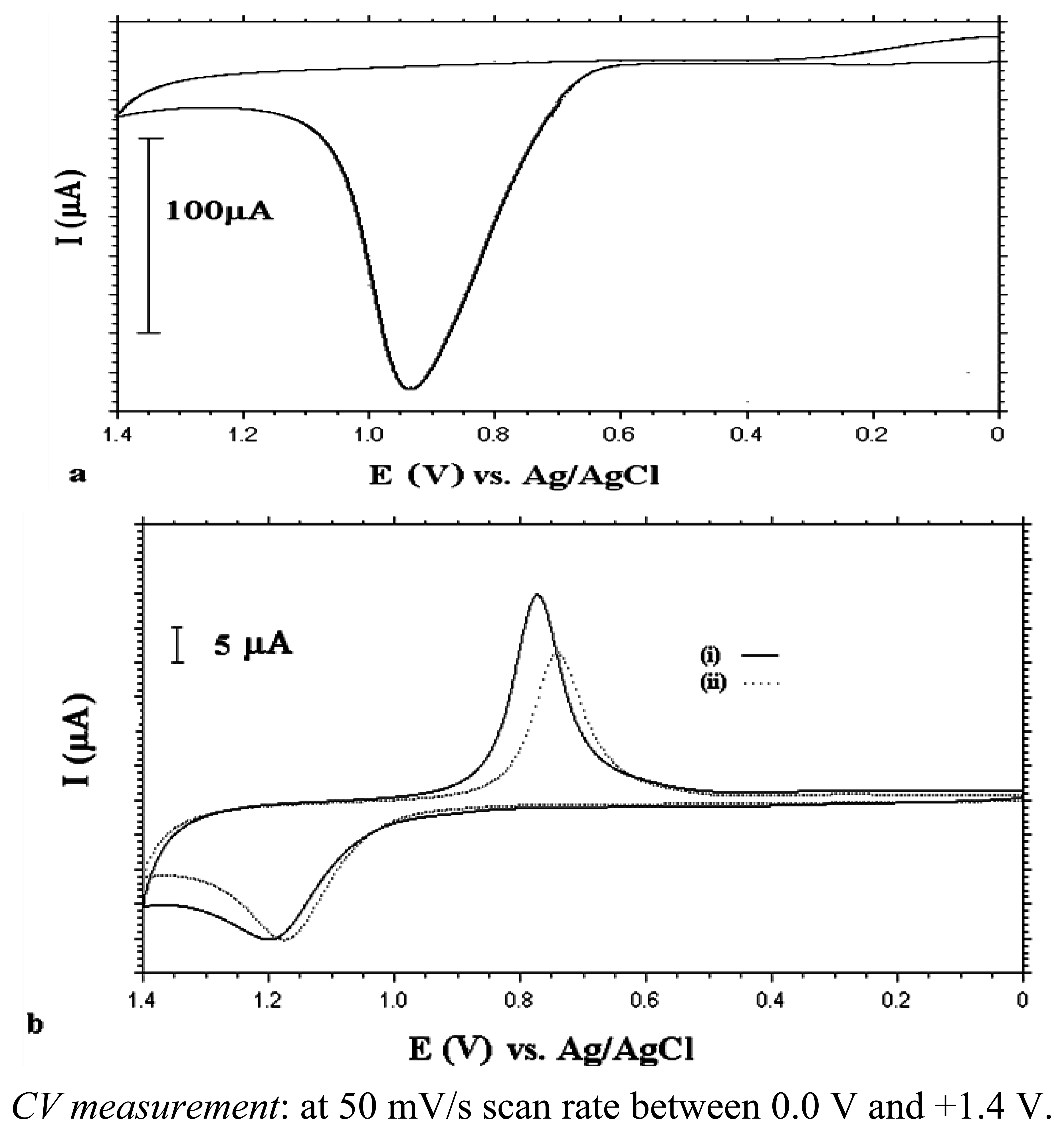 Sensors 13 08079f3 1024