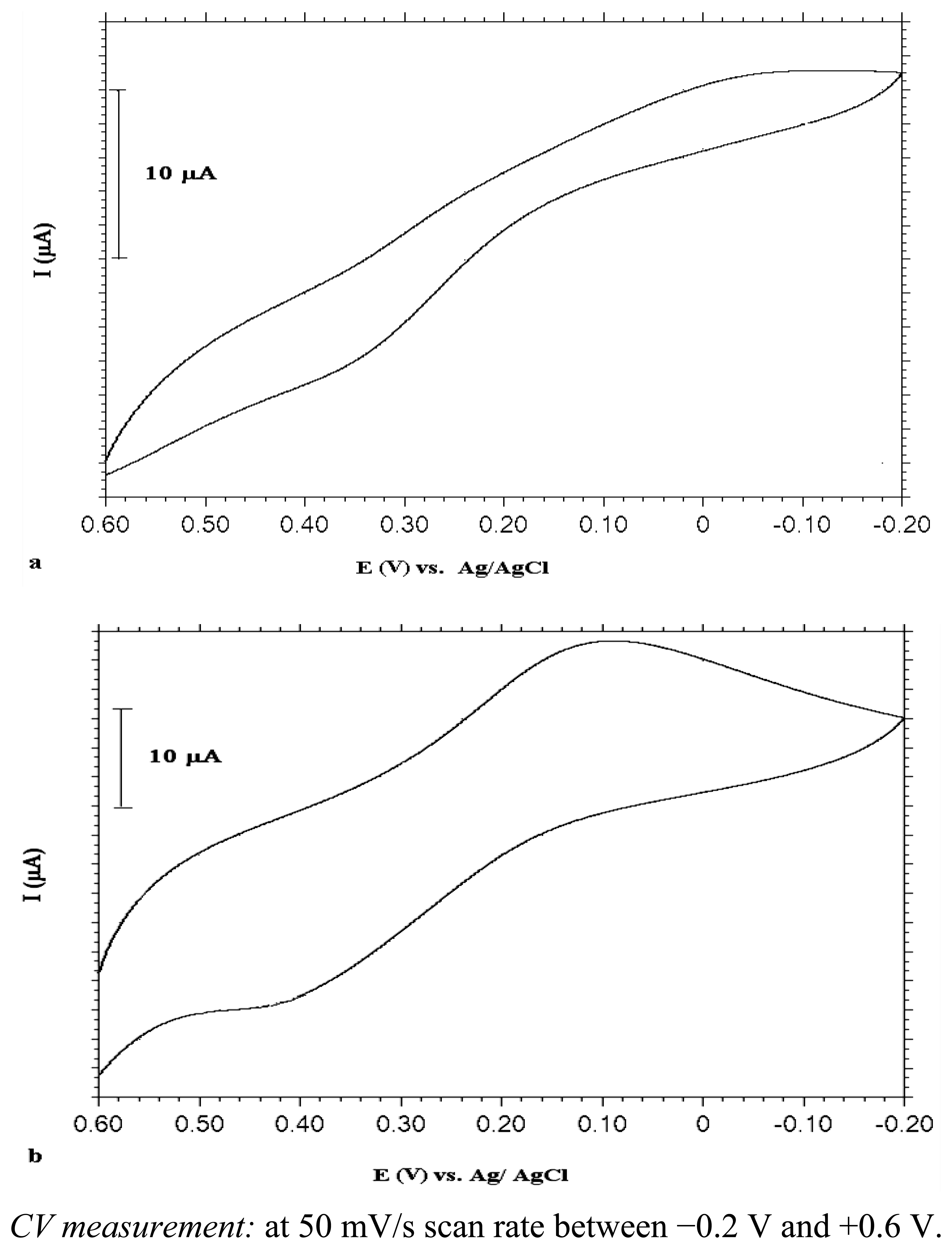 Sensors 13 08079f5 1024