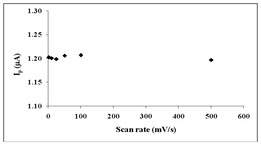 Sensors 13 08079f6 1024