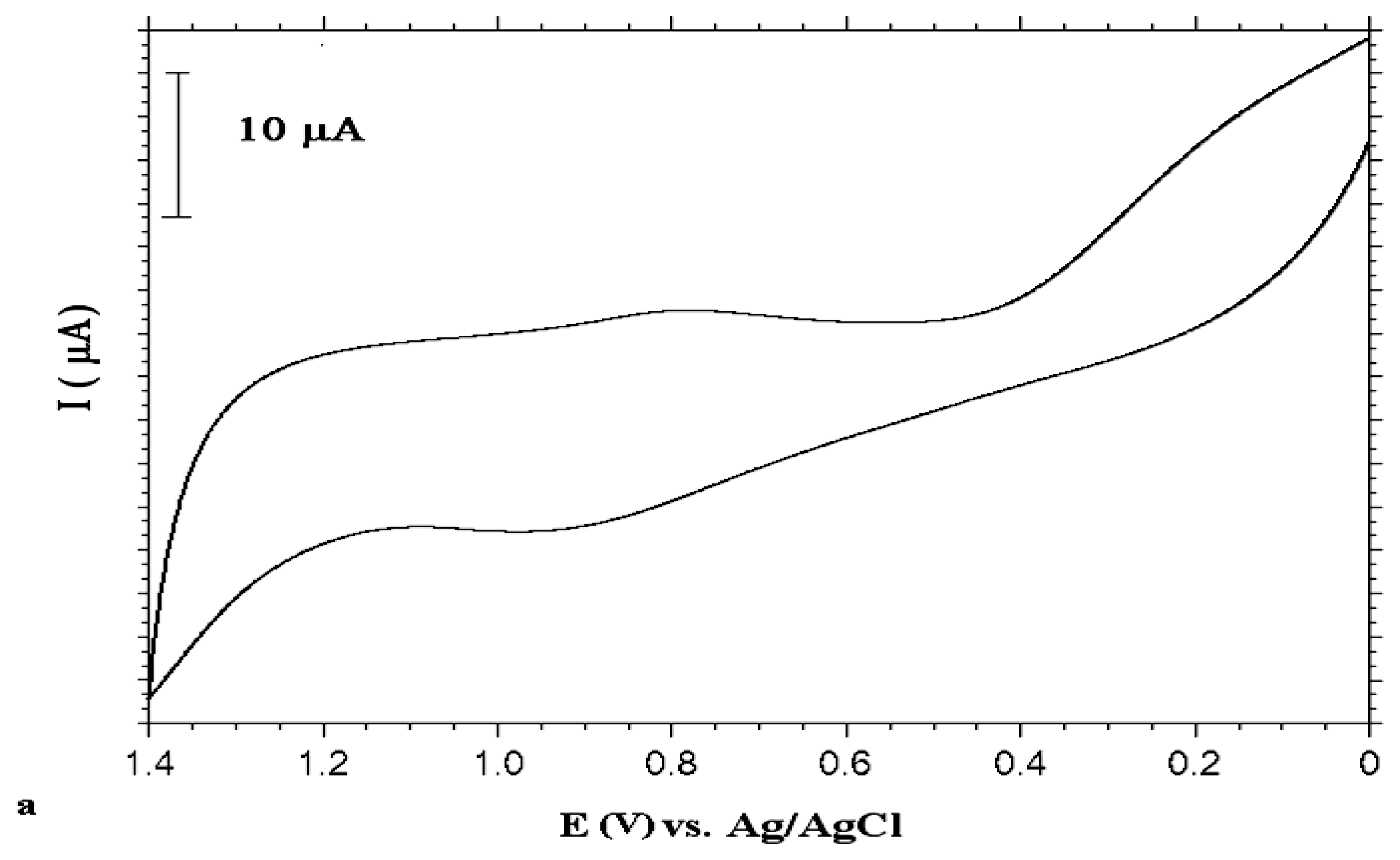Sensors 13 08079f7a 1024