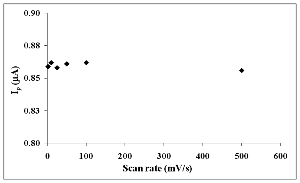 Sensors 13 08079f9 1024