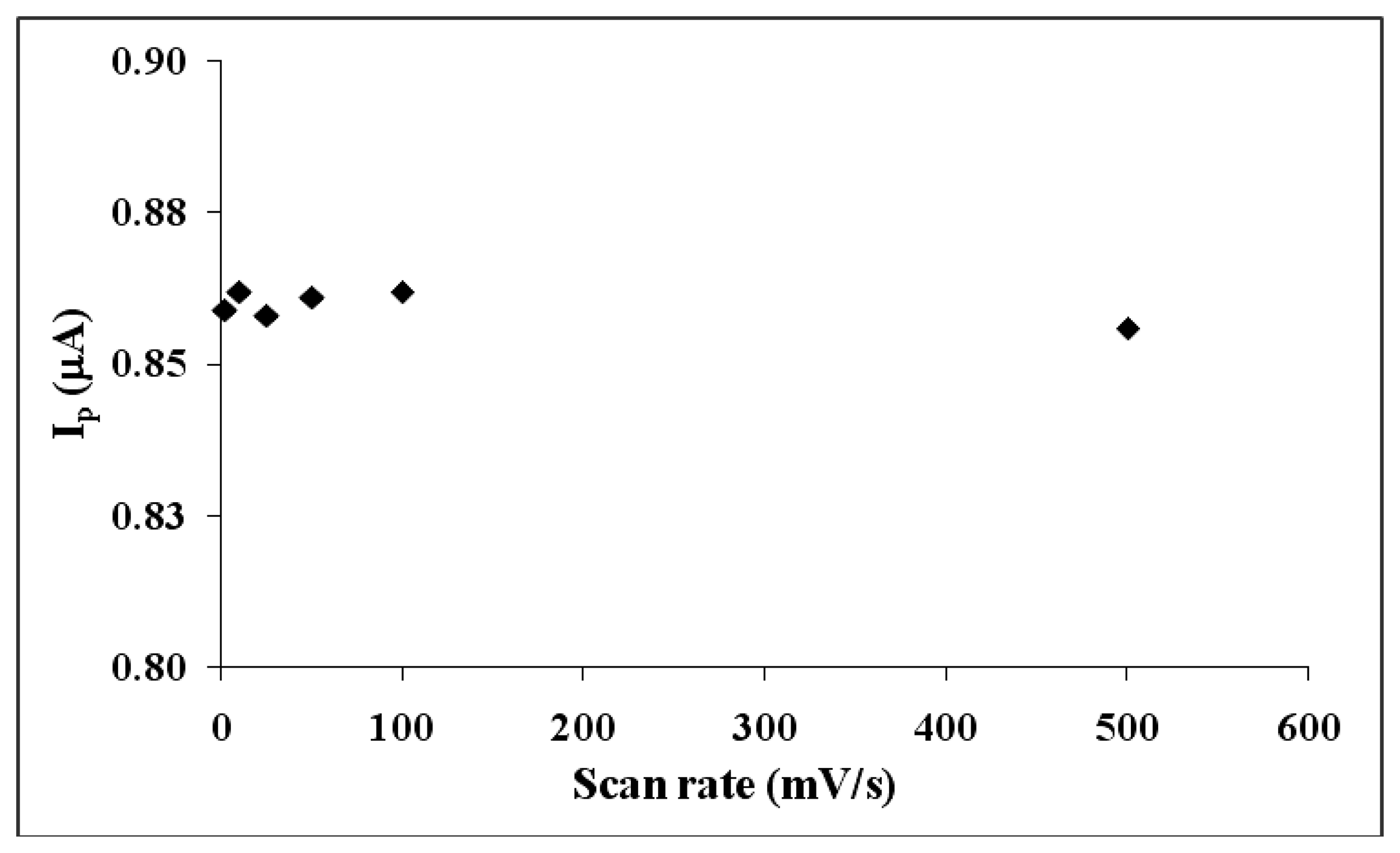 Sensors 13 08079f9 1024