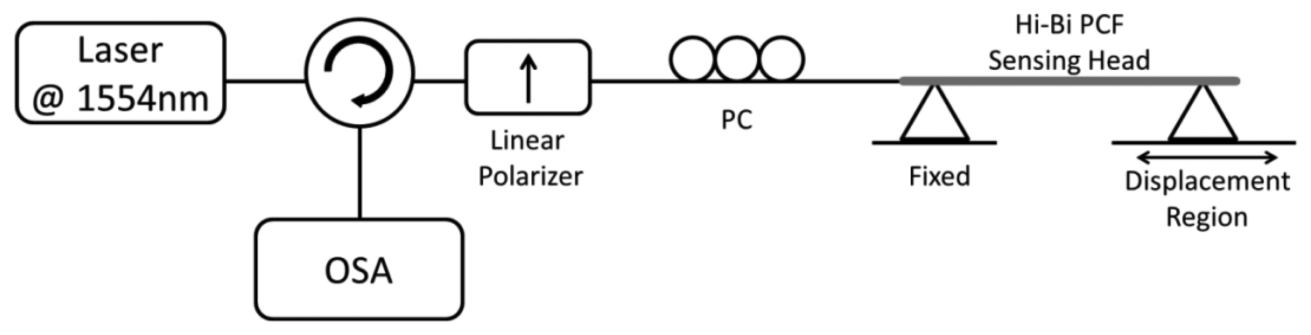 Sensors 13 08095f5 1024