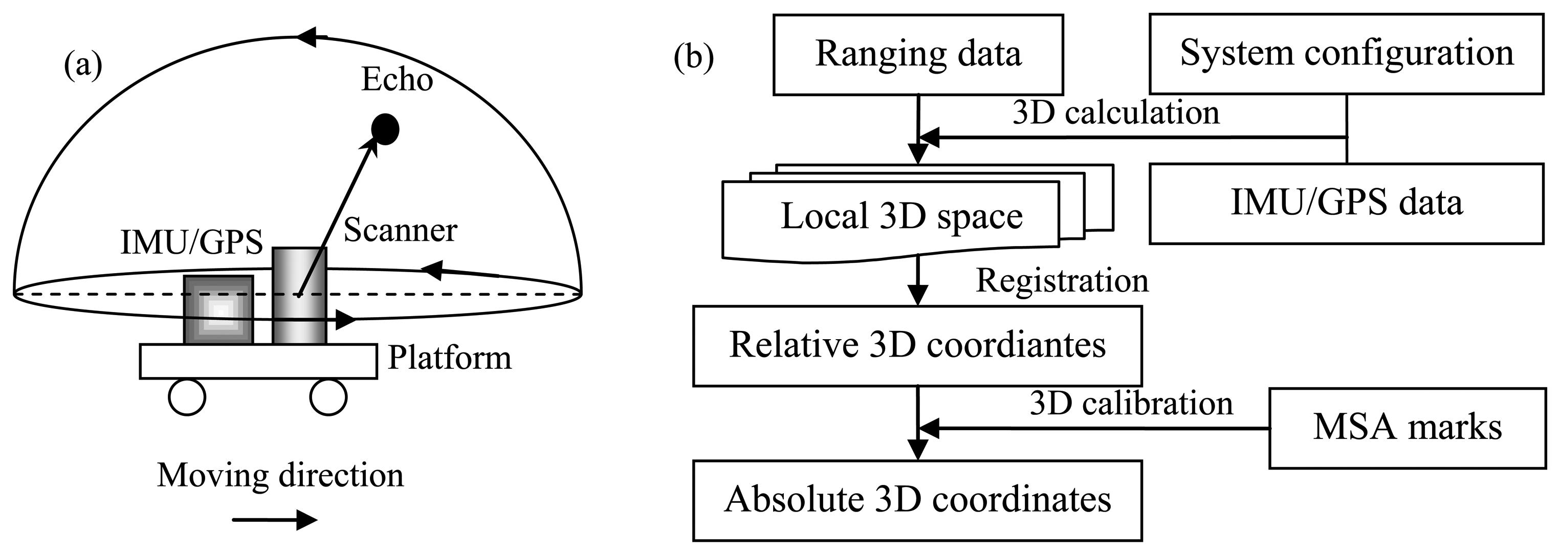 Sensors 13 08140f2 1024