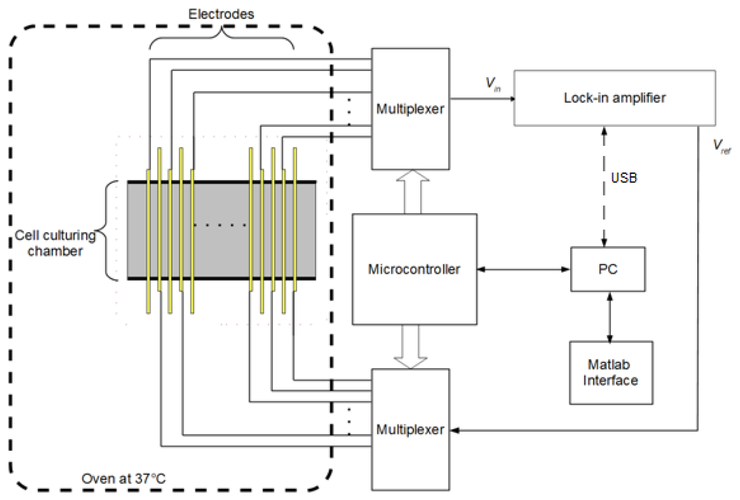 Sensors 13 08188f1 1024
