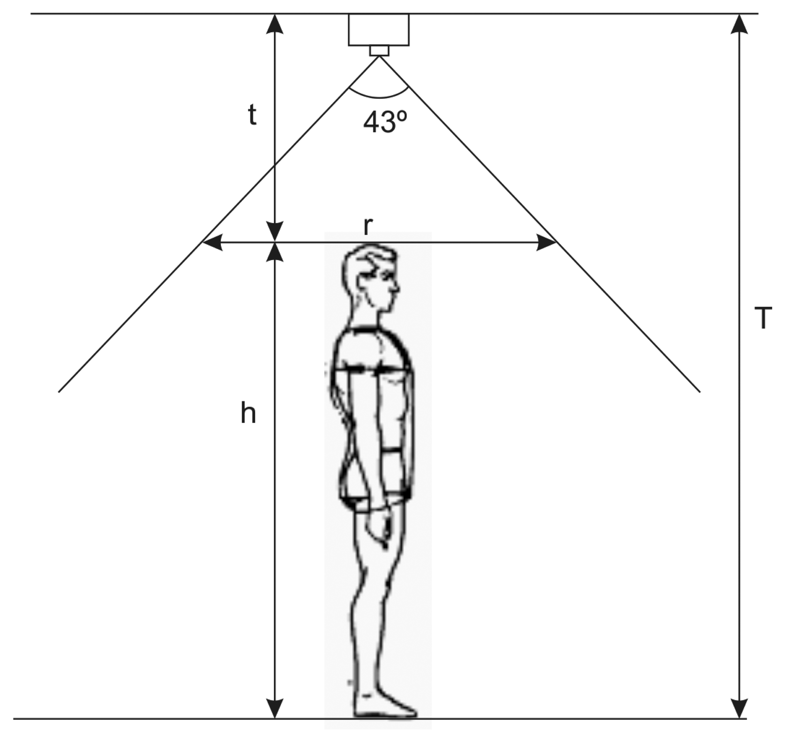 Sensors 13 08222f1 1024