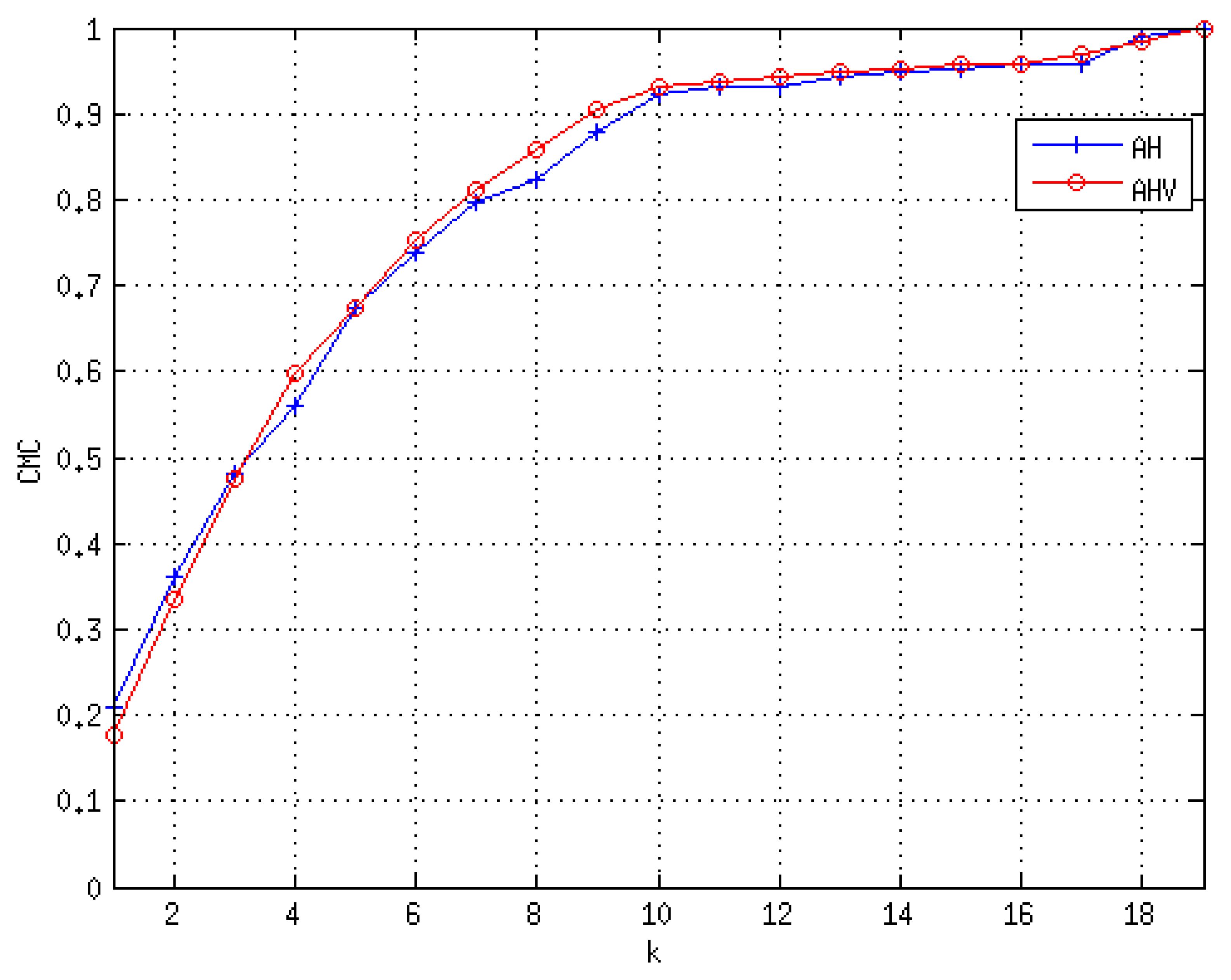 Sensors 13 08222f10 1024