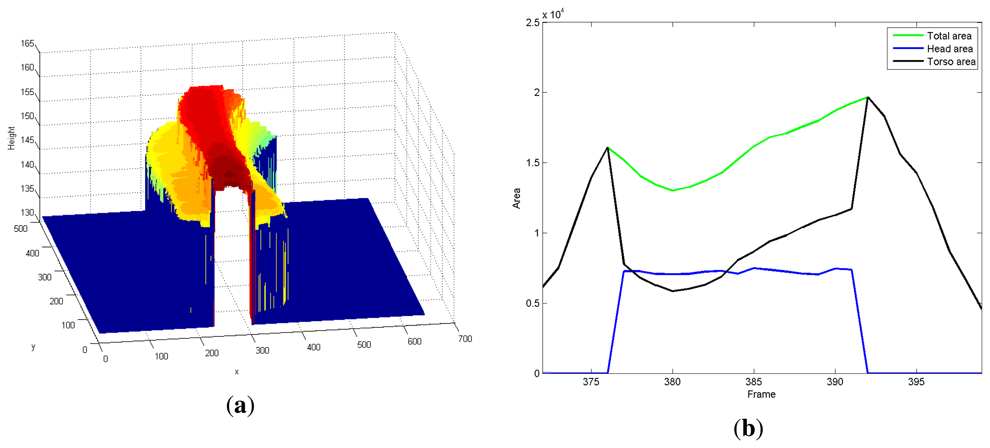 Sensors 13 08222f6 1024