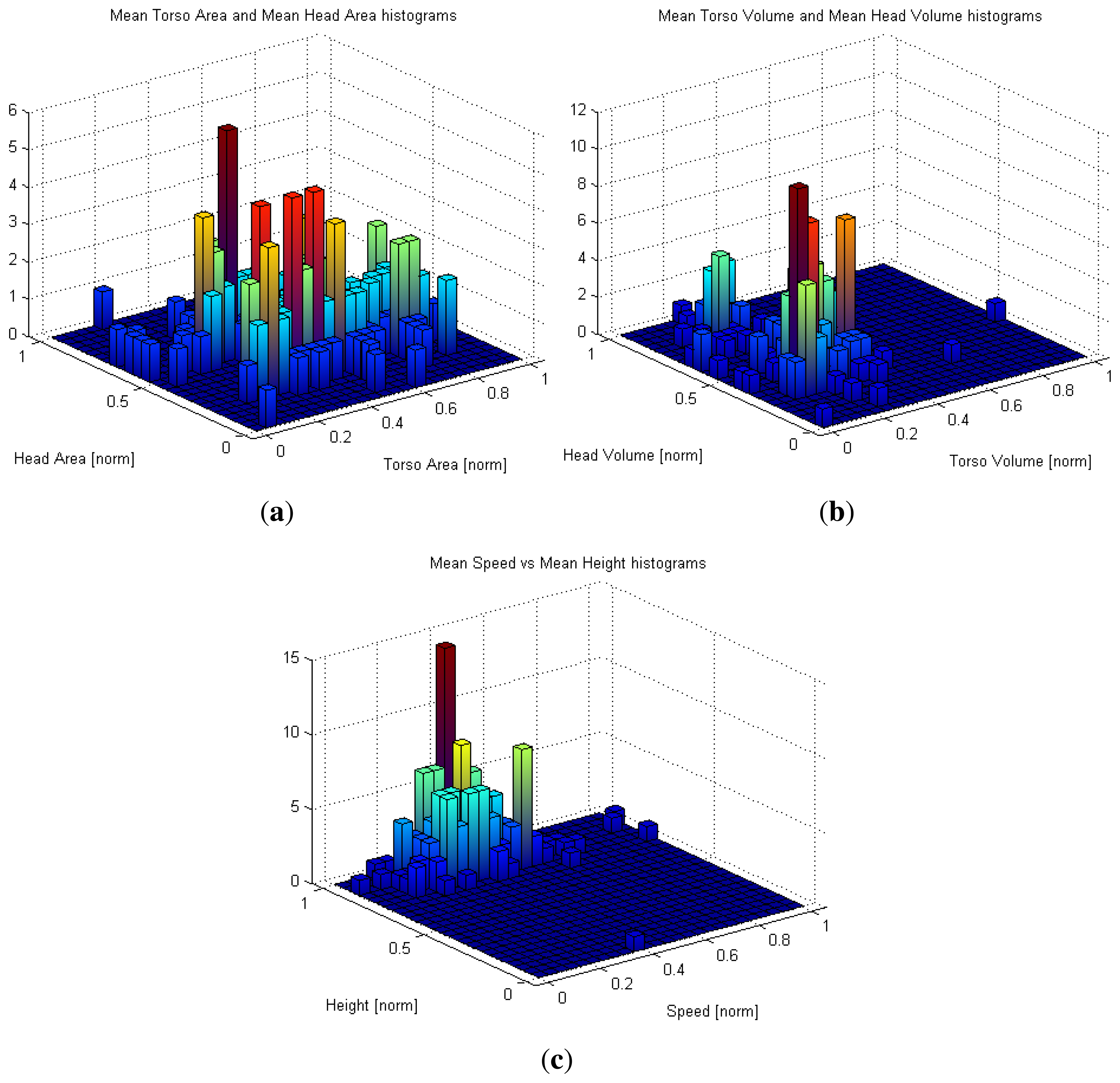 Sensors 13 08222f8 1024