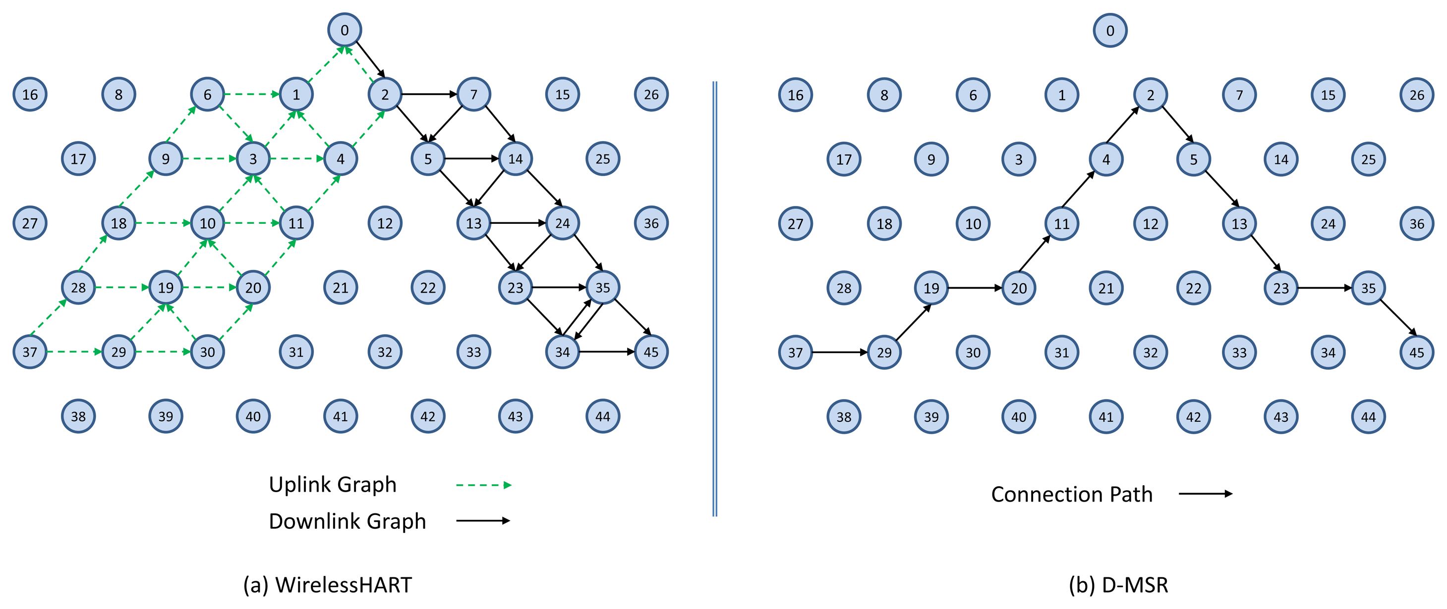 Sensors 13 08239f19 1024