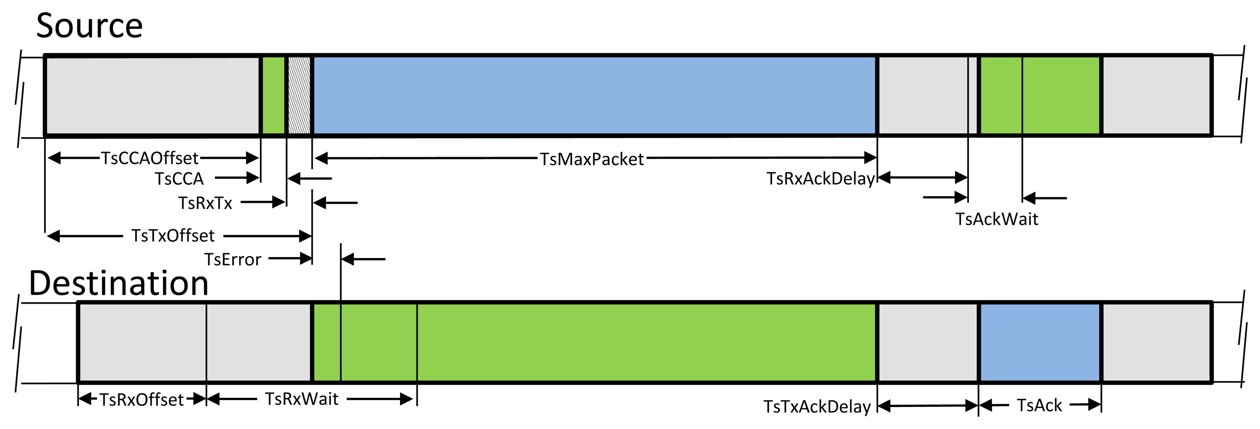 Sensors 13 08239f2 1024