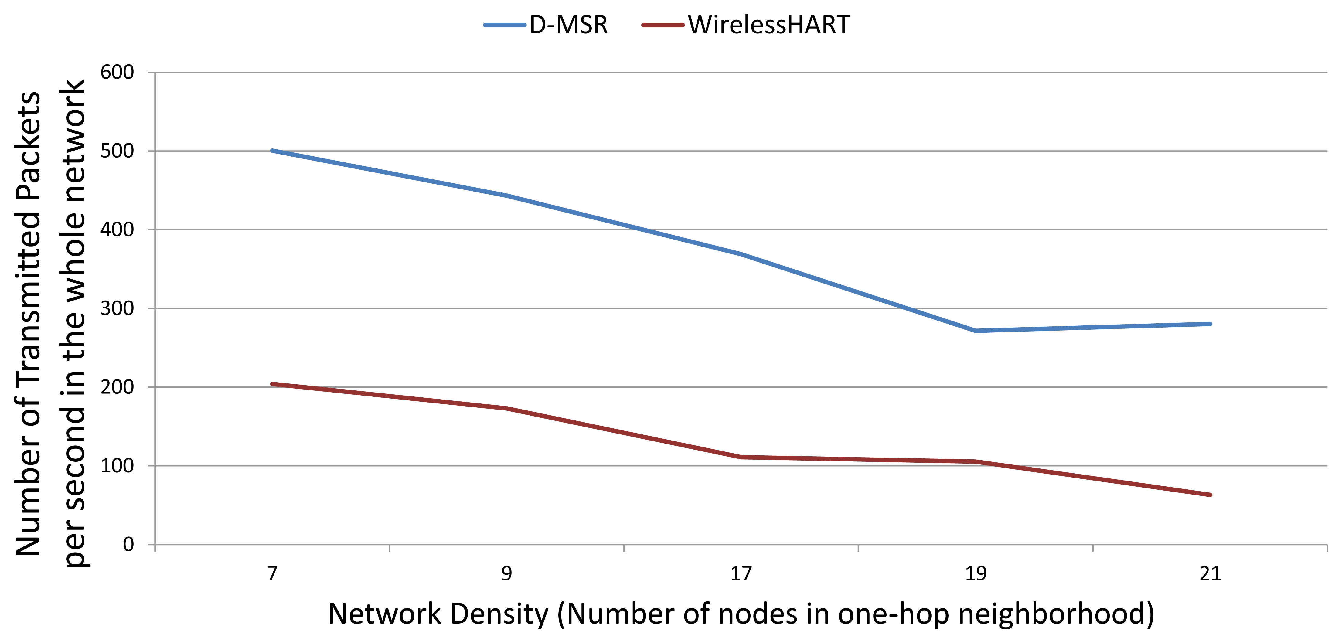 Sensors 13 08239f23 1024