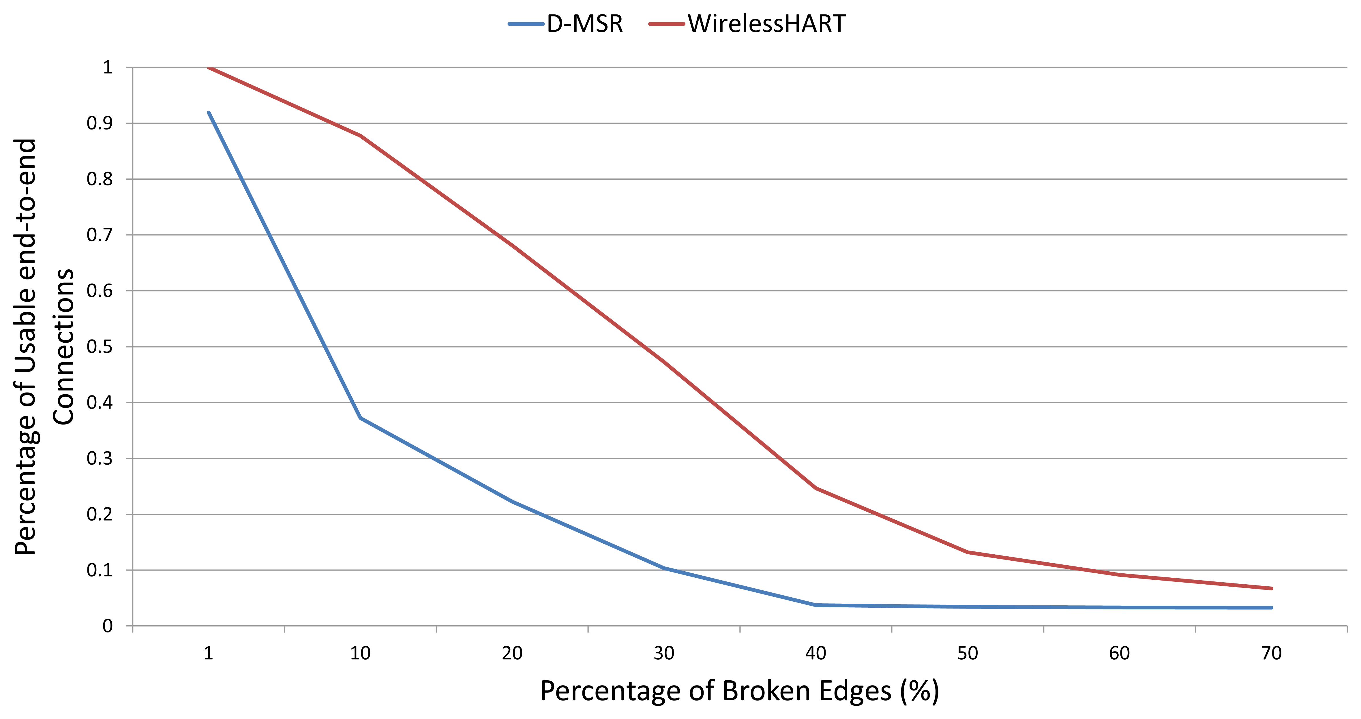 Sensors 13 08239f25 1024