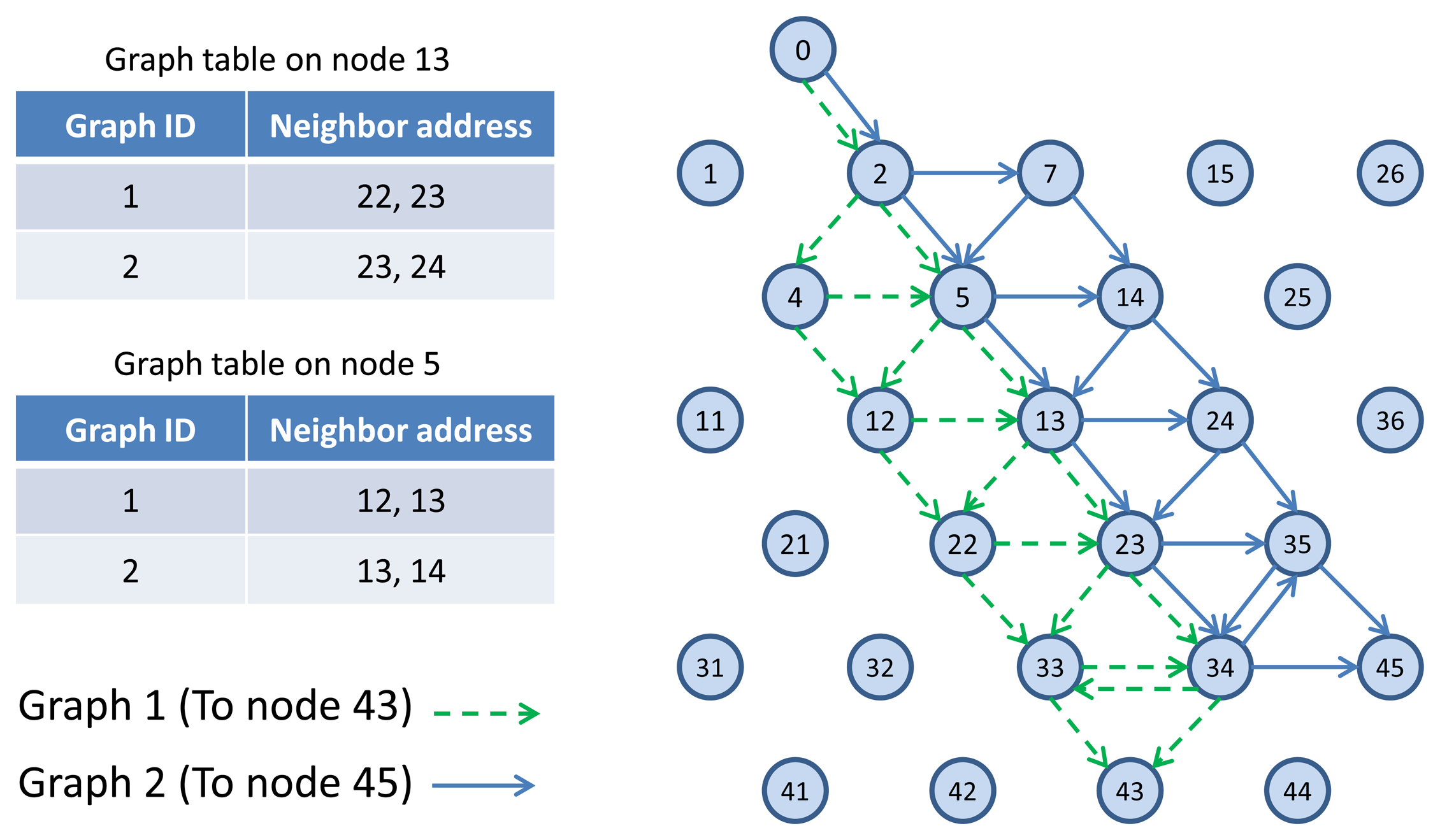 Sensors 13 08239f3 1024