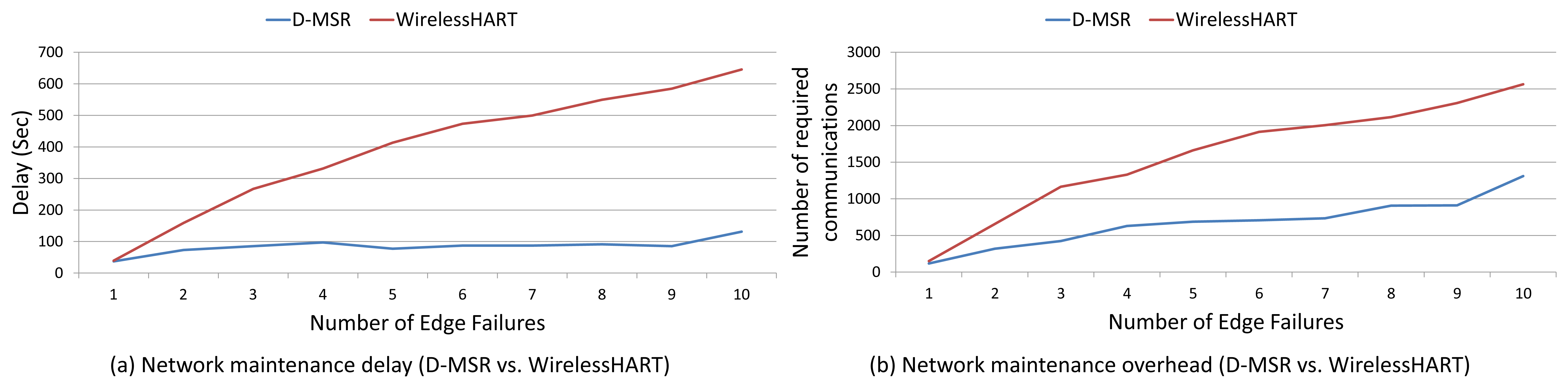 Sensors 13 08239f32 1024