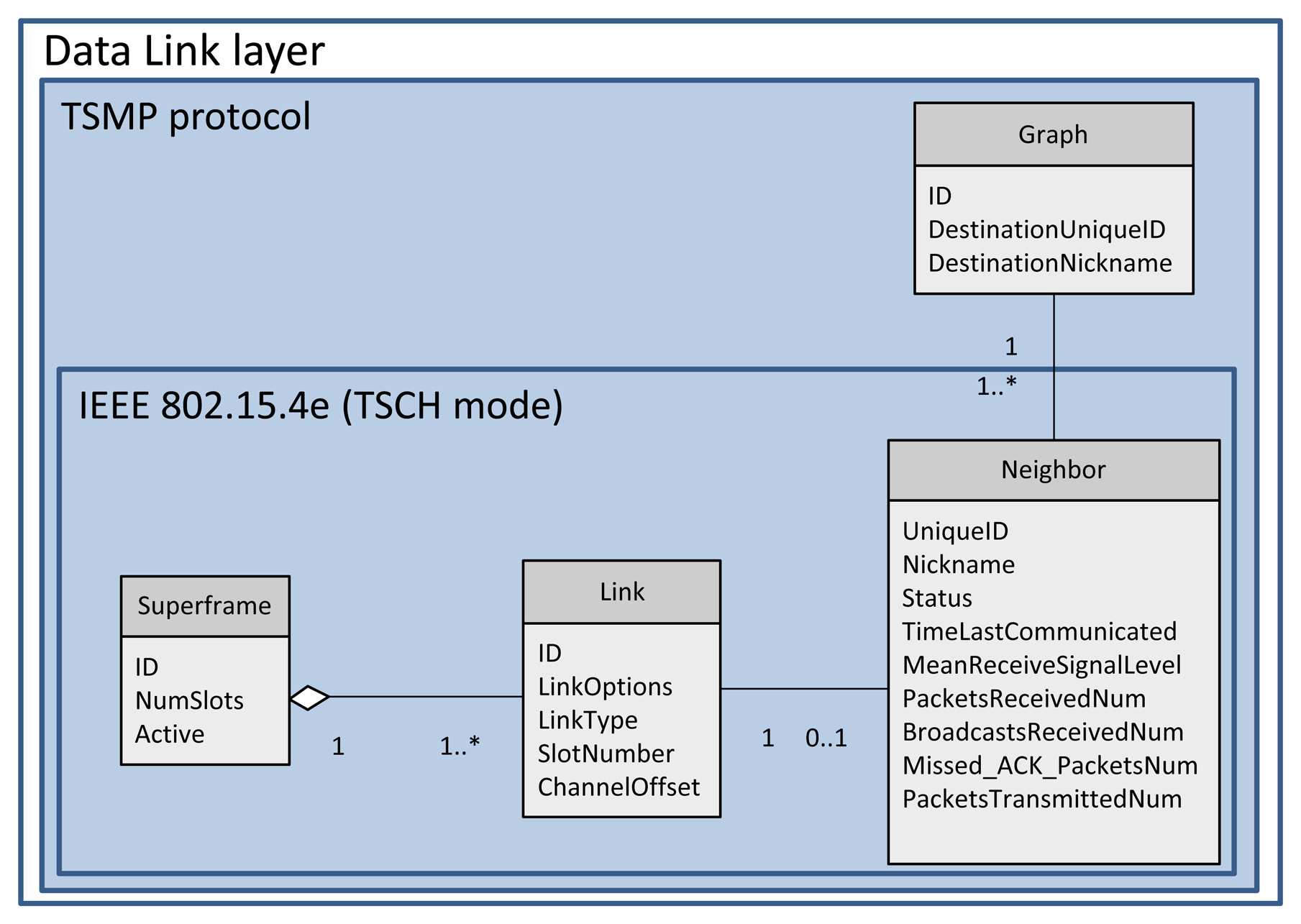 Sensors 13 08239f4 1024