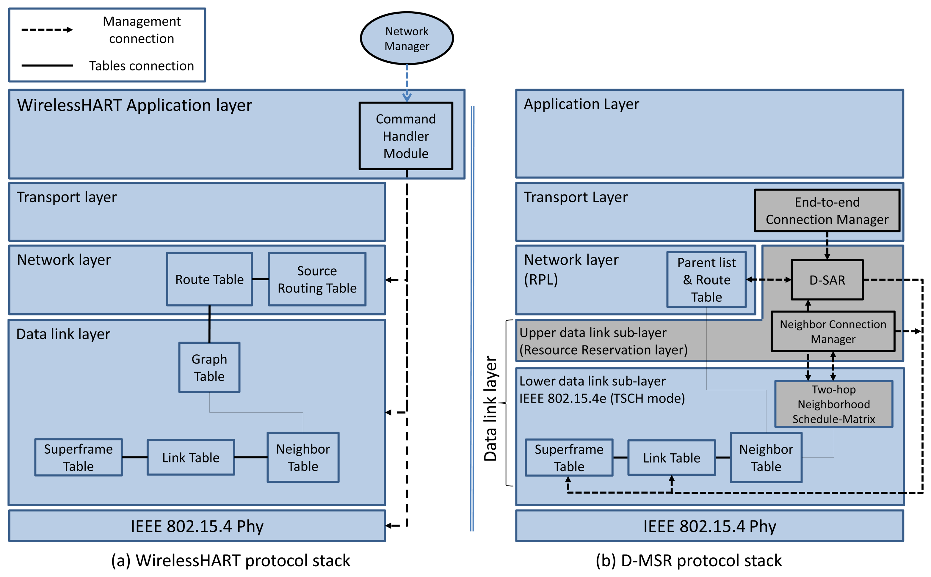 Sensors 13 08239f5 1024