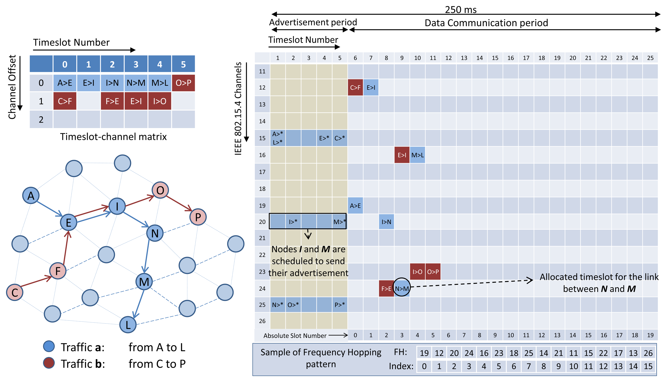 Sensors 13 08239f6 1024