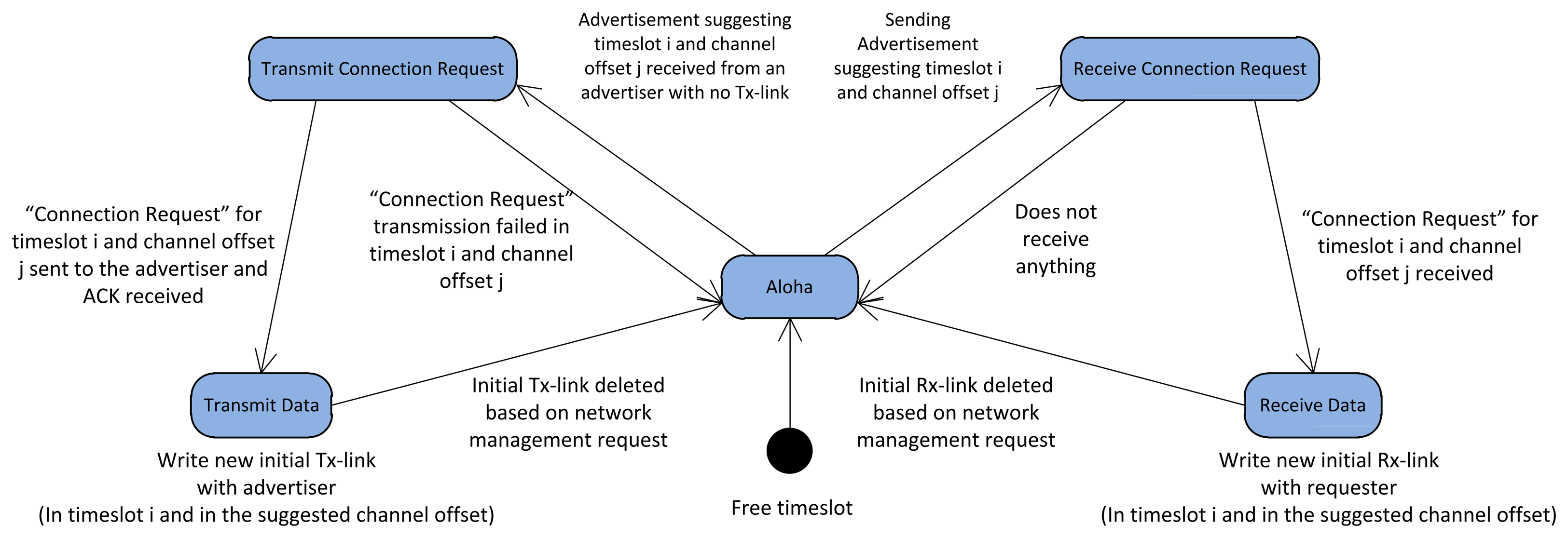Sensors 13 08239f9 1024