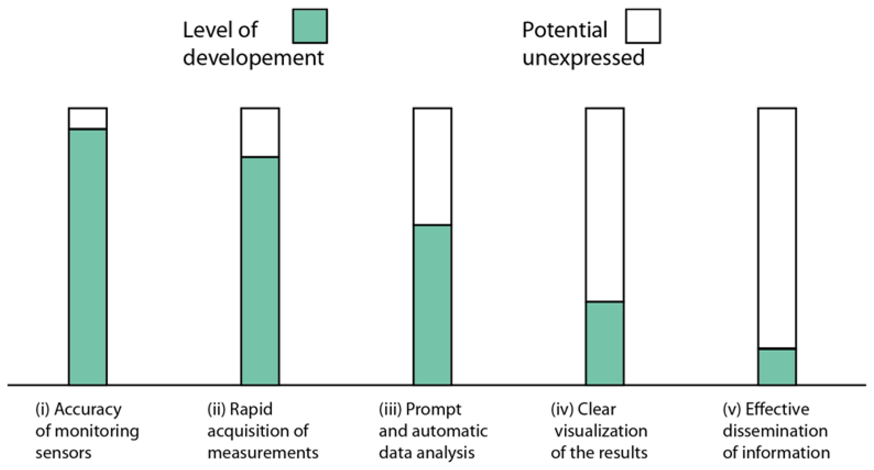 Sensors 13 08285f1 1024