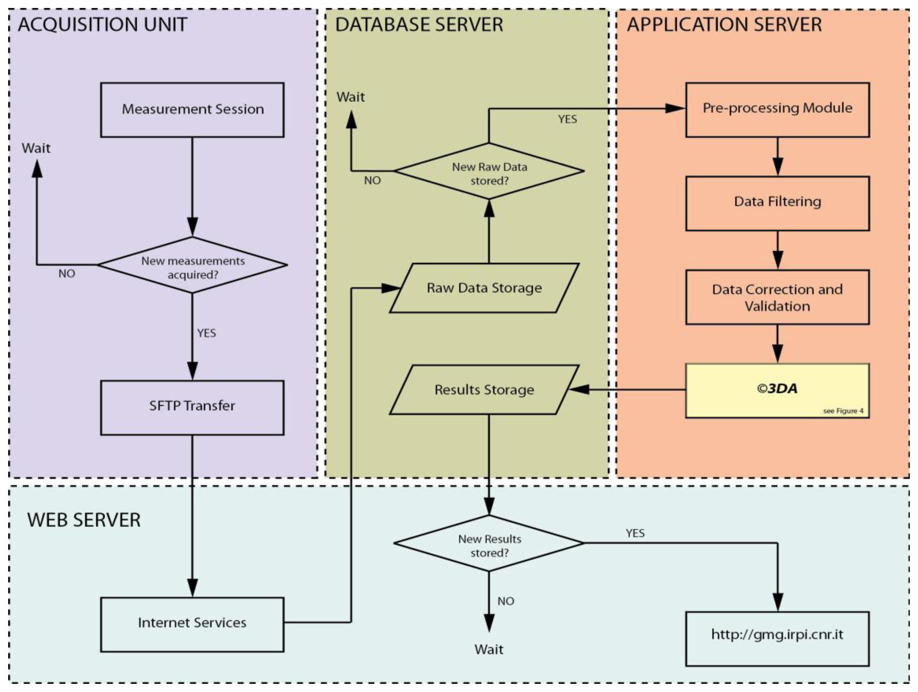 Sensors 13 08285f3 1024