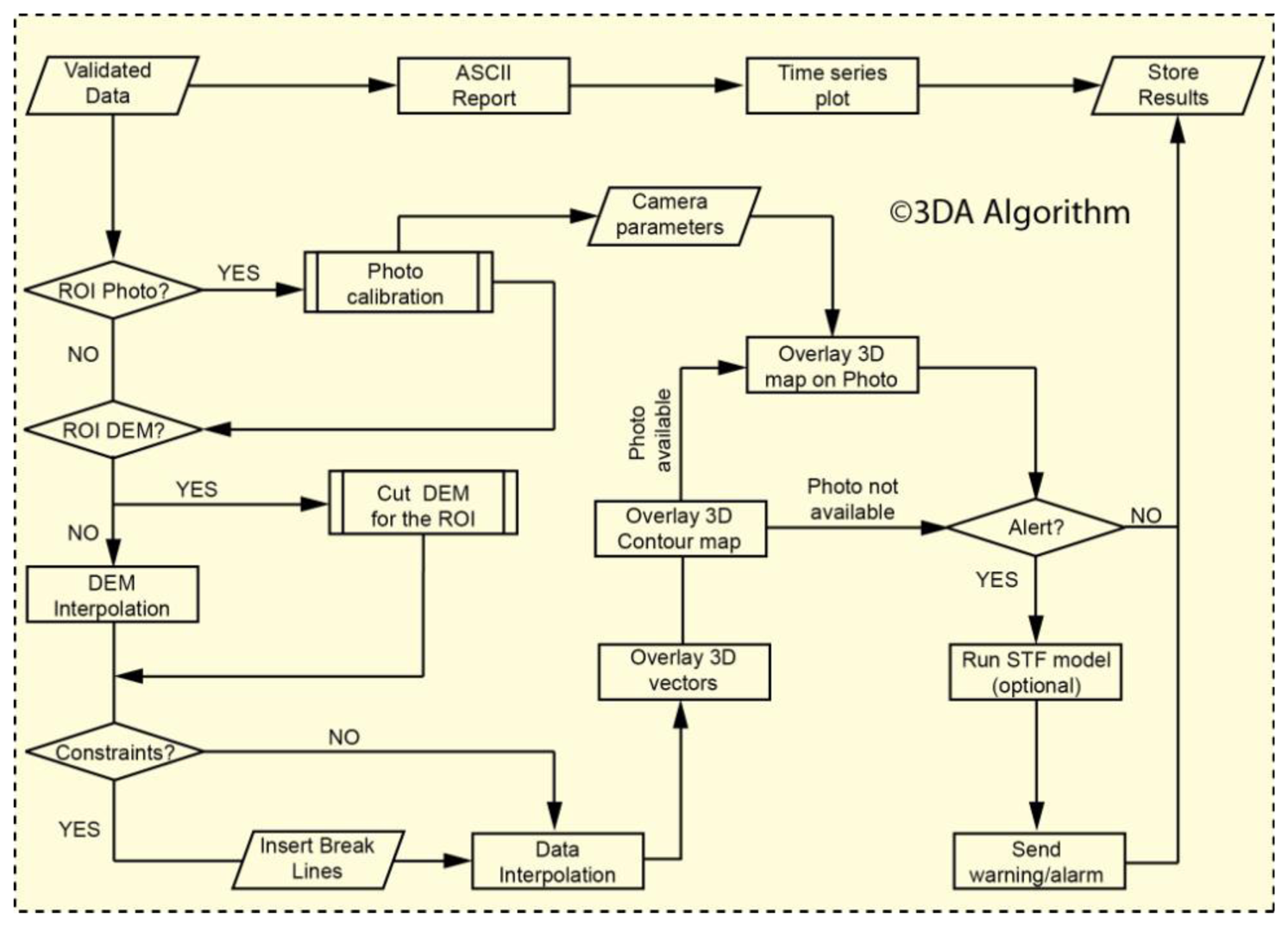 Sensors 13 08285f4 1024