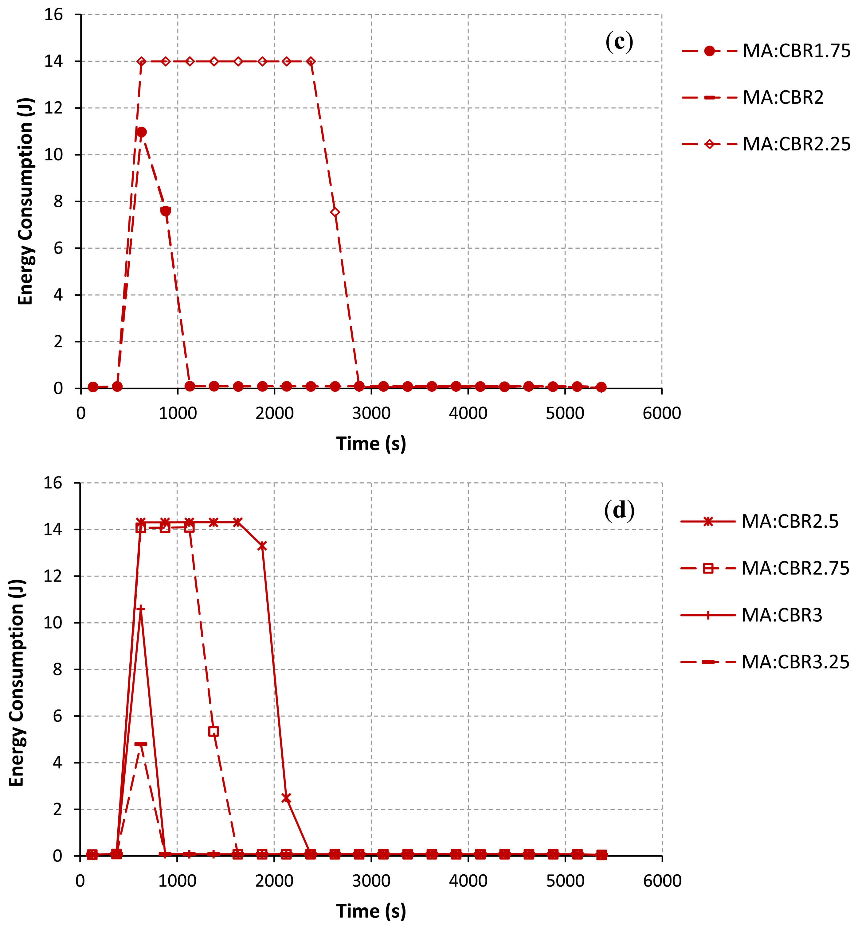 Sensors 13 08303f11b 1024