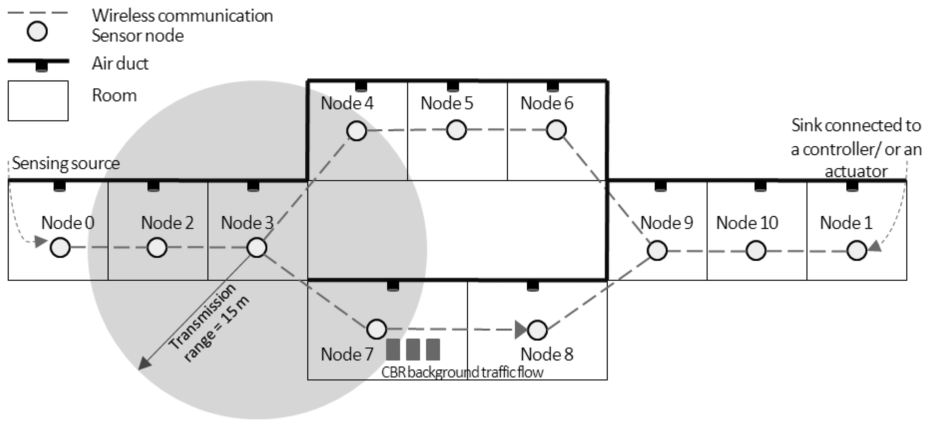 Sensors 13 08303f2 1024