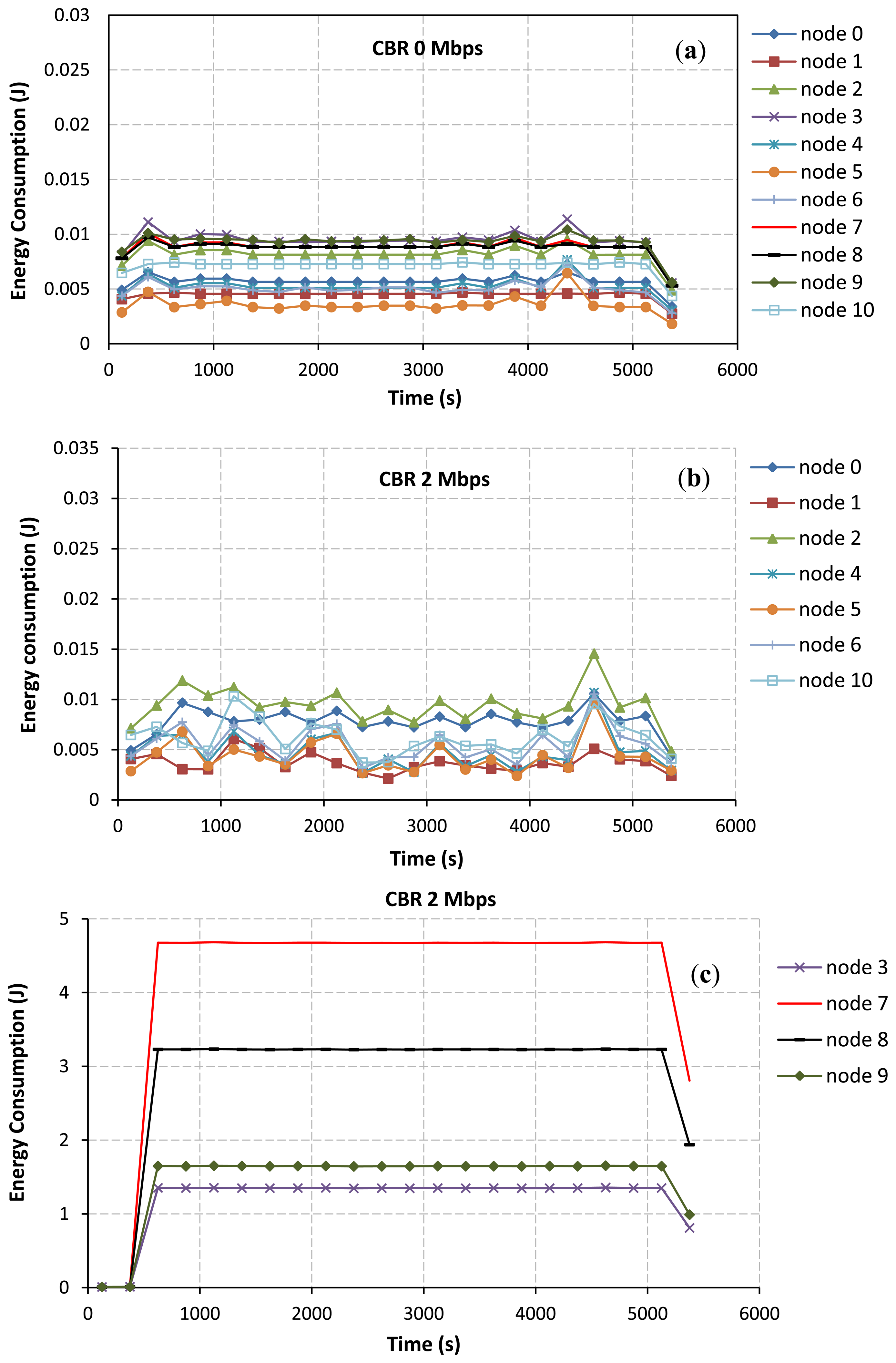 Sensors 13 08303f8a 1024