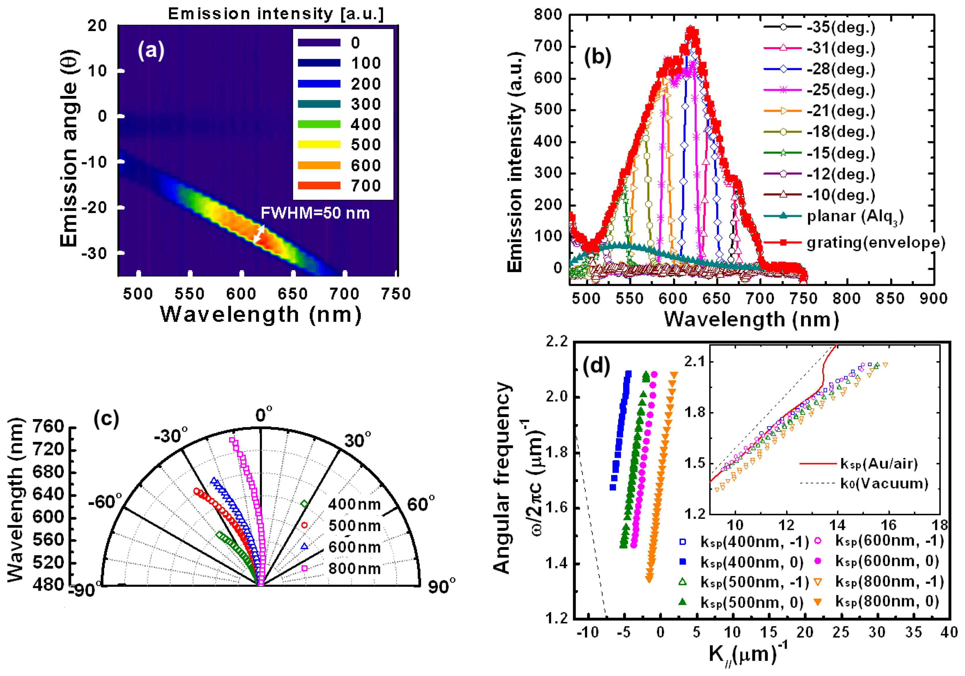 Sensors 13 08340f2 1024