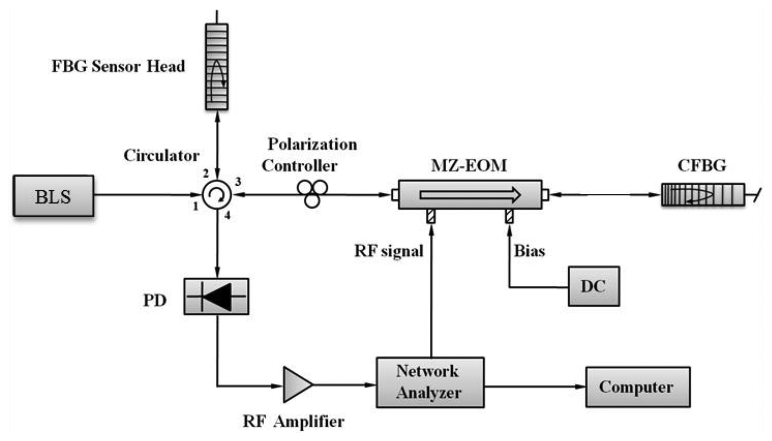 Sensors 13 08403f1 1024