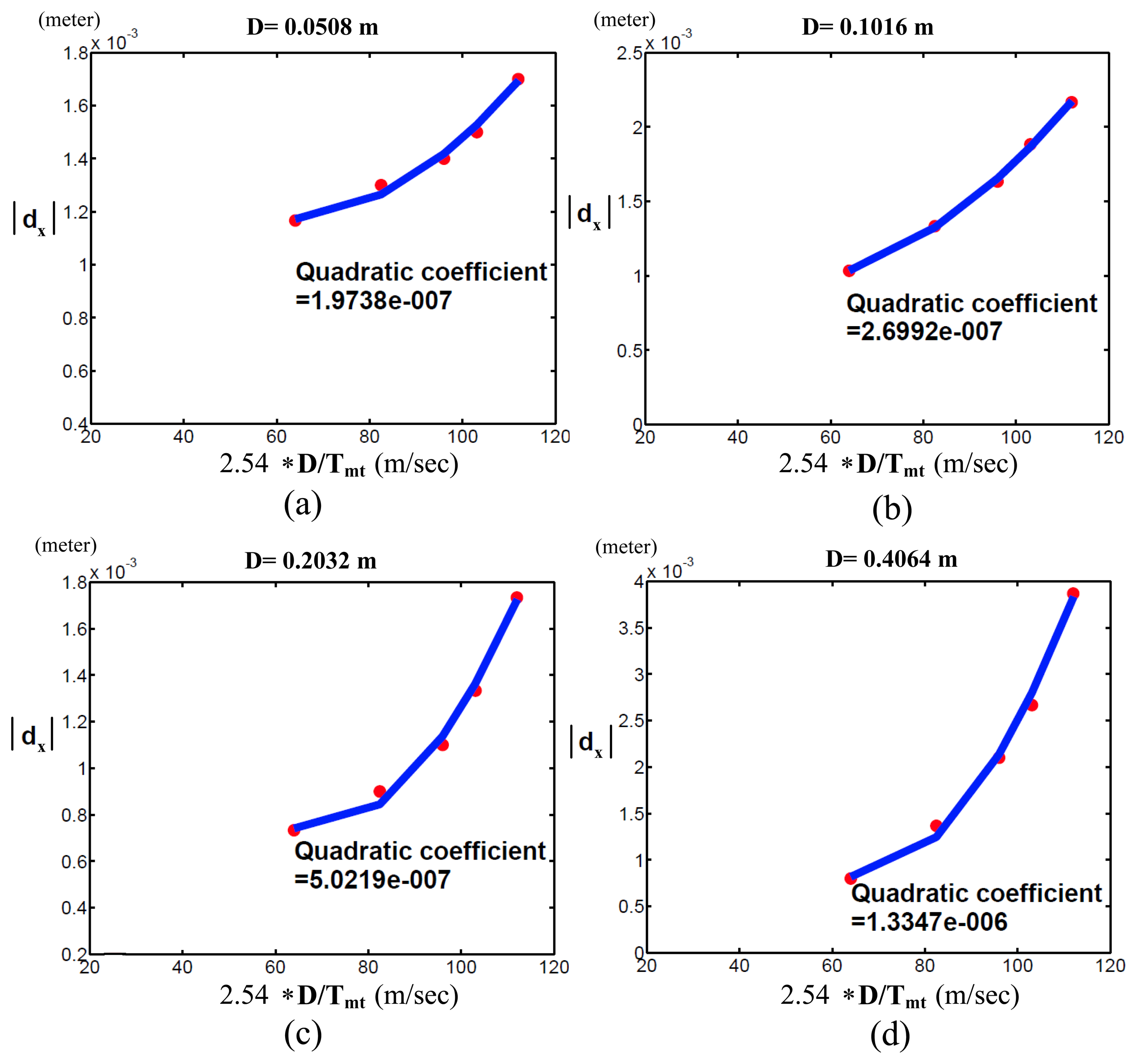 Sensors 13 08412f12 1024