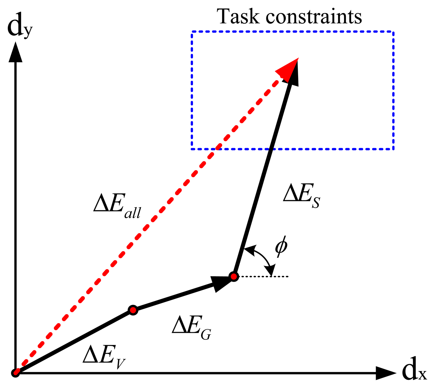 Sensors 13 08412f13 1024