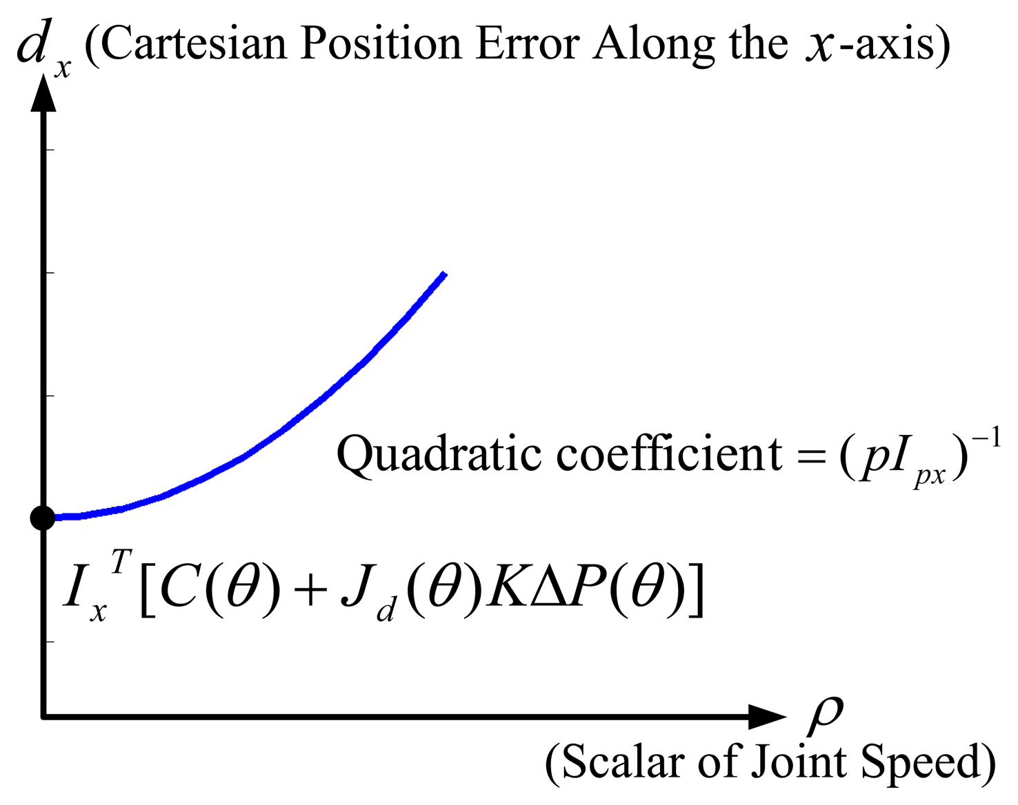 Sensors 13 08412f2 1024